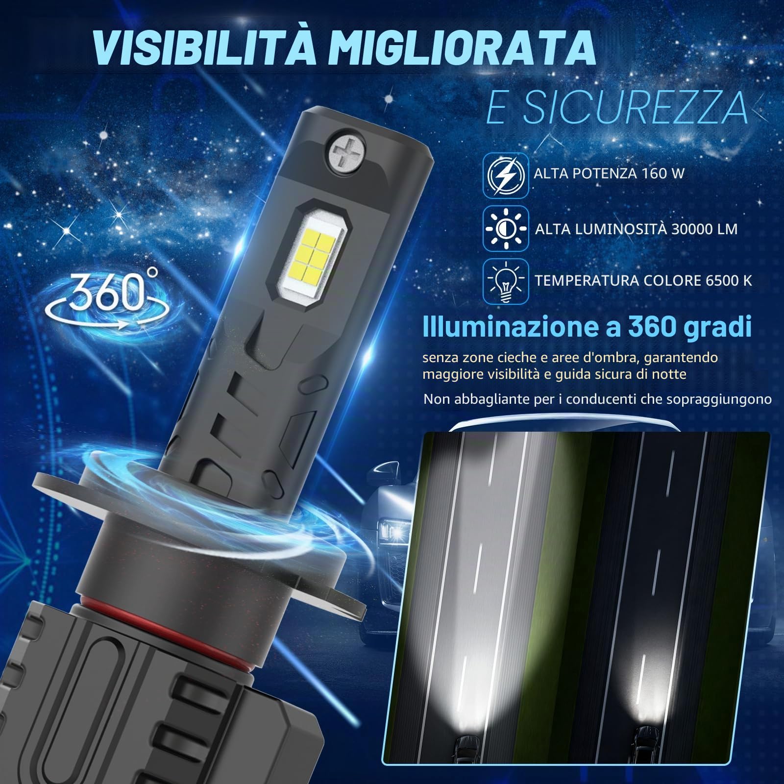 D-Lumina Lampadina H7 LED Canbus 160W 30000LM, High Lumens Bianco 6500K | Kit di Conversione per Fari Alogeni Auto, 4 Braided Straps per il Raffreddamento, 2 pezzi