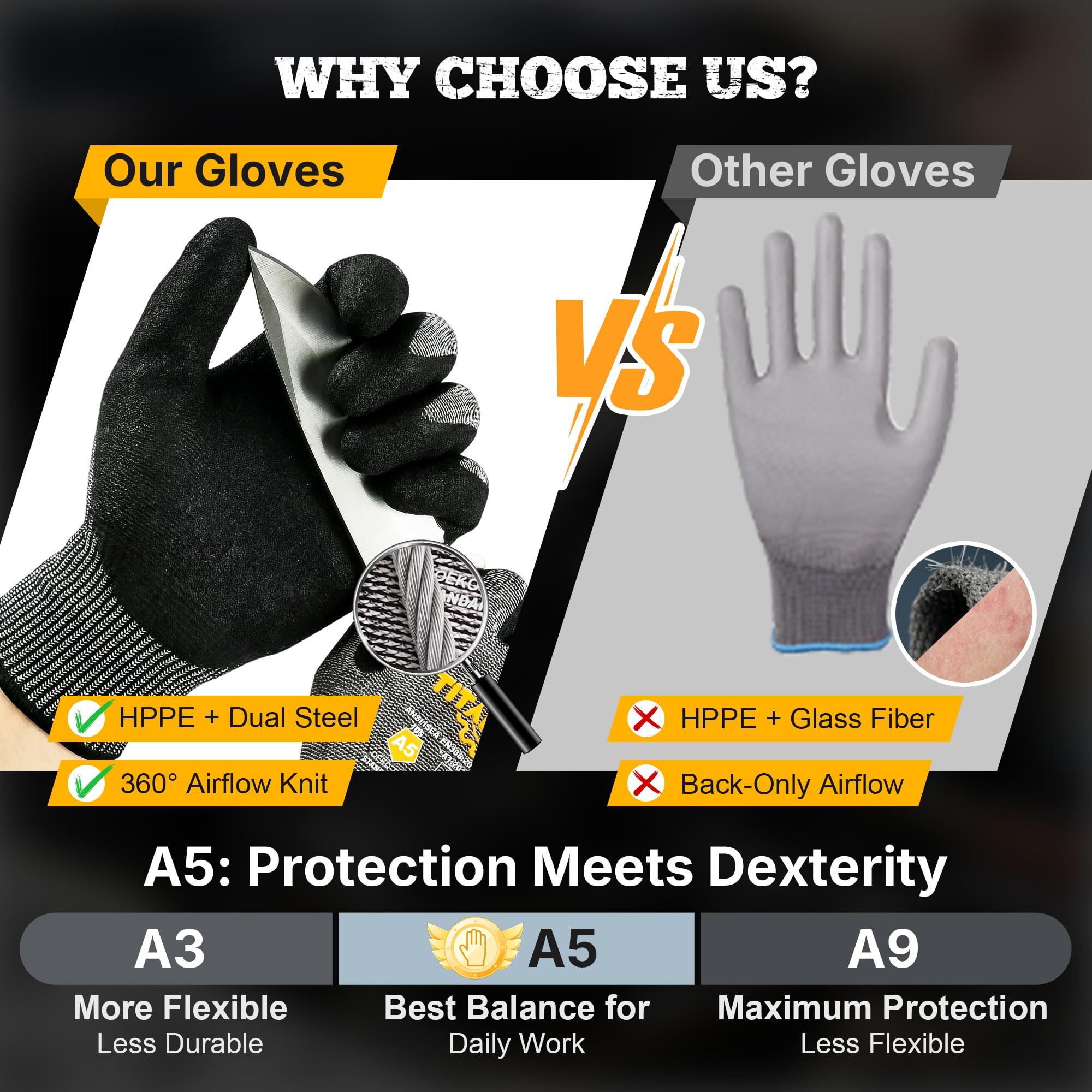 TitanFlex Guantes de trabajo ANSI A5 resistentes a los cortes, agarre antideslizante de nitrilo arenoso, ajuste cómodo 3D, transpirables y duraderos, compatibles con pantalla táctil, lavables a