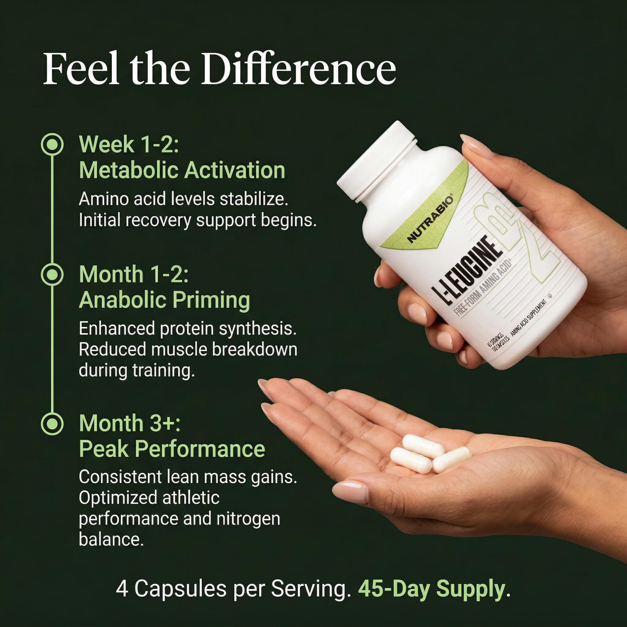 NutraBio L-Leucine Supplement - Optimal Amino Acid for Muscle Growth & Recovery - Naturally Fermented Free Form Leucine Amino Acids Supplement- Vegan, Non-GMO, Gluten Free - 400mg, 180 Capsules — Amazon image 3