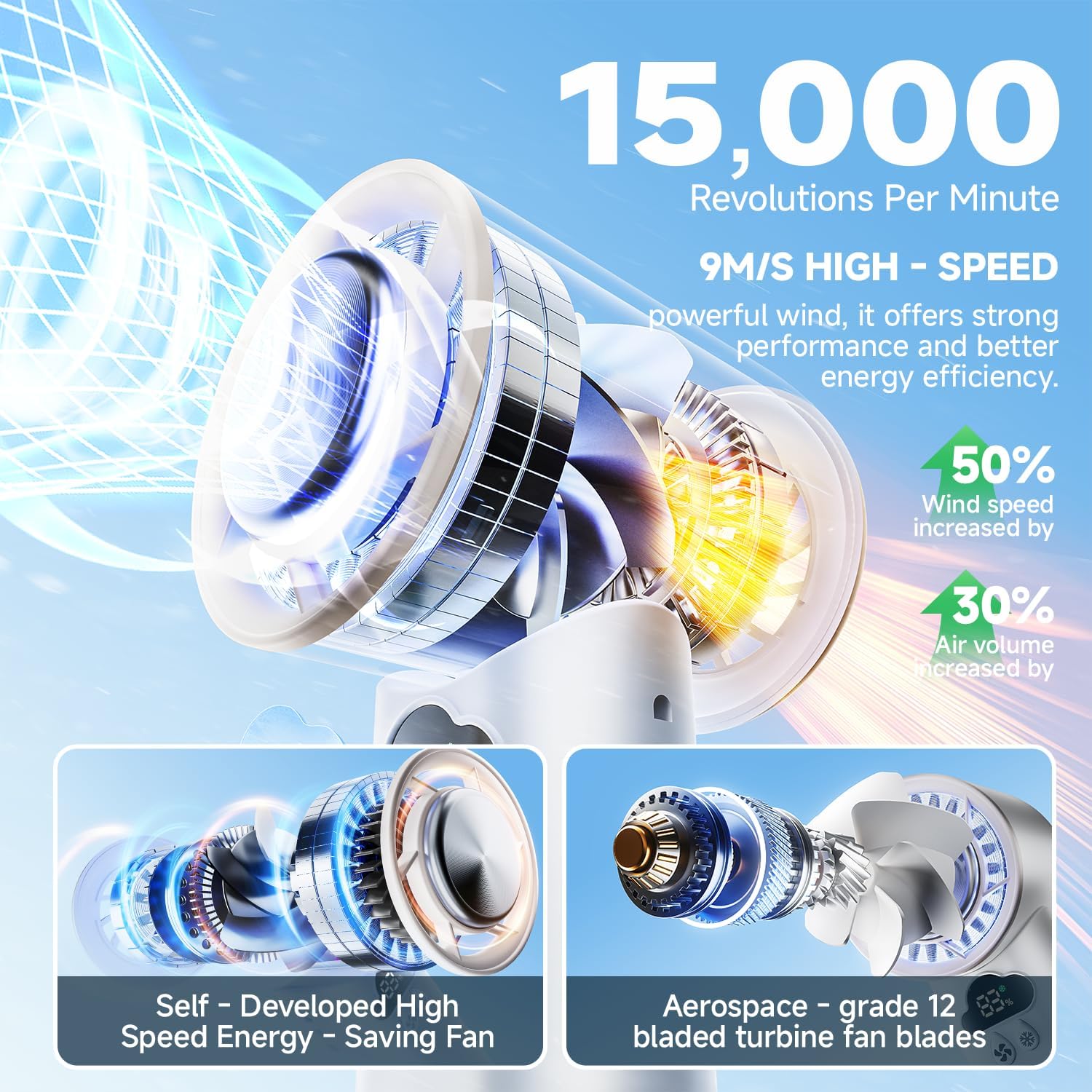 [2025 Upgrade] Portable Cooler Handheld Fan, [Coldest Turbo Hand Fan] 15000RPM 24H Max Cooling Time Highly Speed (1-100) Hand Fan, Collapsible Mini Small for Travel, Office (White) - Image 3