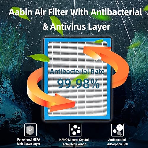 Miniatura 3 de FL3Z19N619A - Filtro de aire acondicionado HEPA de cabina con carbón activado, accesorios de filtro de aire de cabina de repuesto compatibles con