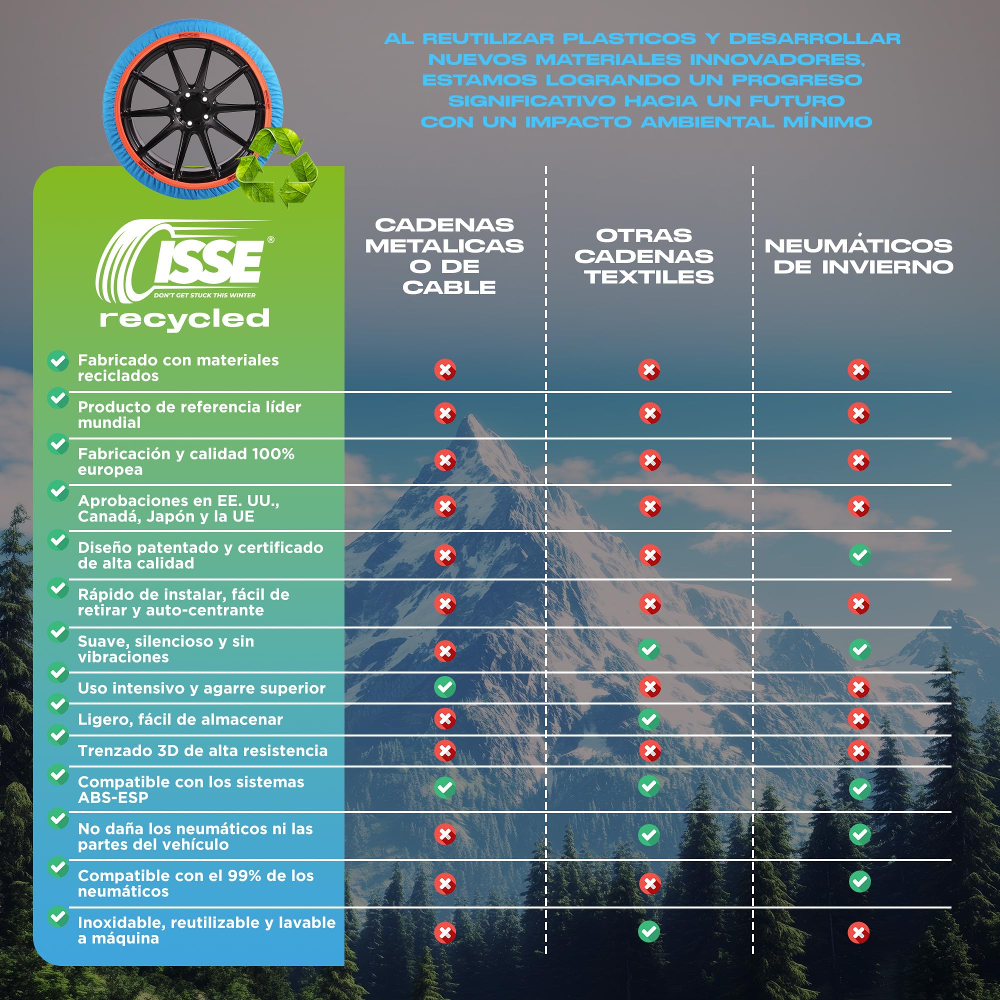 ISSE - Cadenas Coche Nieve Recycled |T-70| Homologación EN 16662-1 - Cadenas Nieve Téxtiles Fáciles de Instalar - Cadenas Nieve Coche Antideslizantes y Resistentes - Kit de 2 Cadenas + guantes