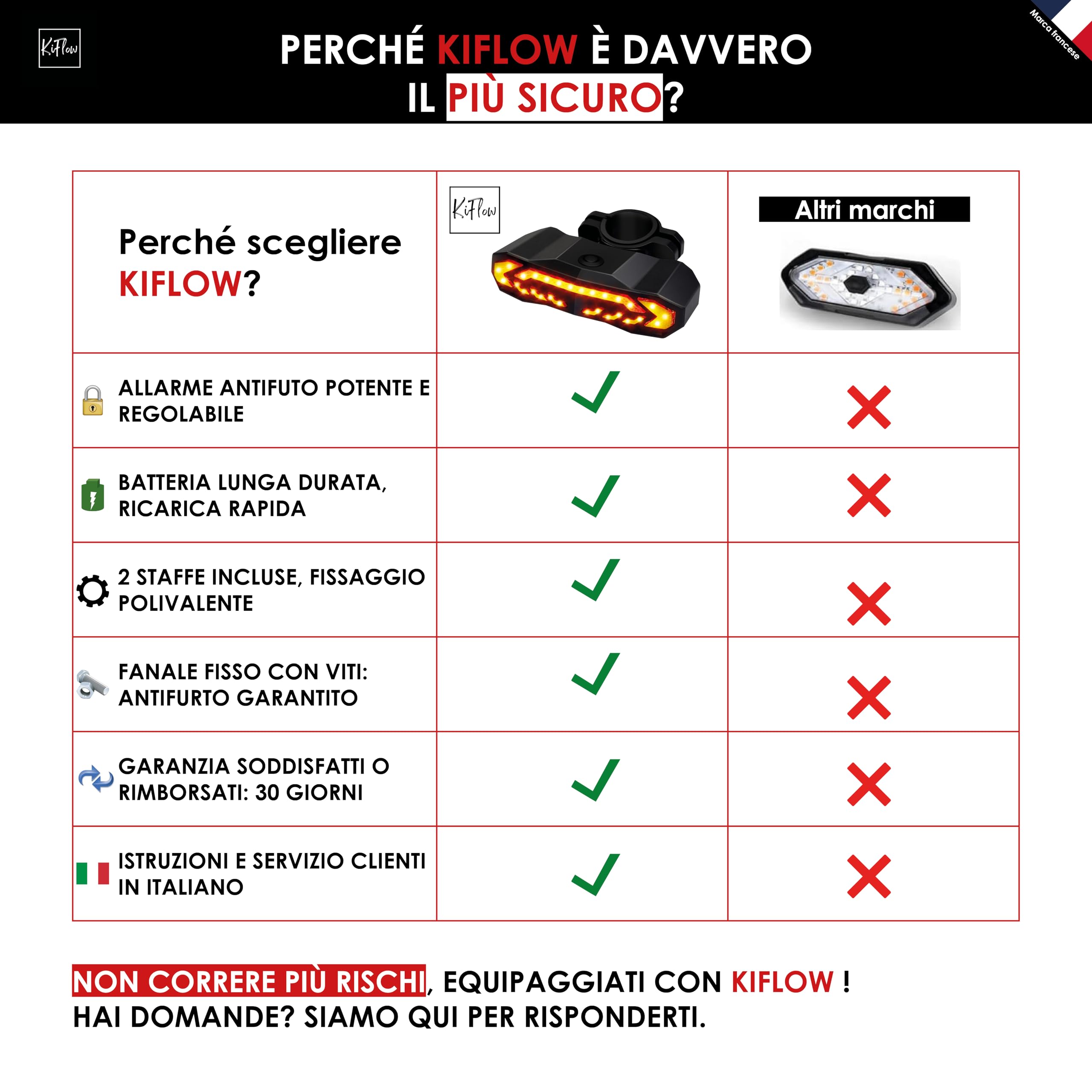KIFLOW Luce Posteriore Bici con Frecce per Bici Elettrica e Allarme