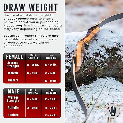 Miniatura 3 de Tigershark Takedown - Arco recurvo  Versiones estándar y PRO  Arco de caza de 62 pulgadas  zurdo y diestro  Pesos de tracción en 16 lb-60 lb