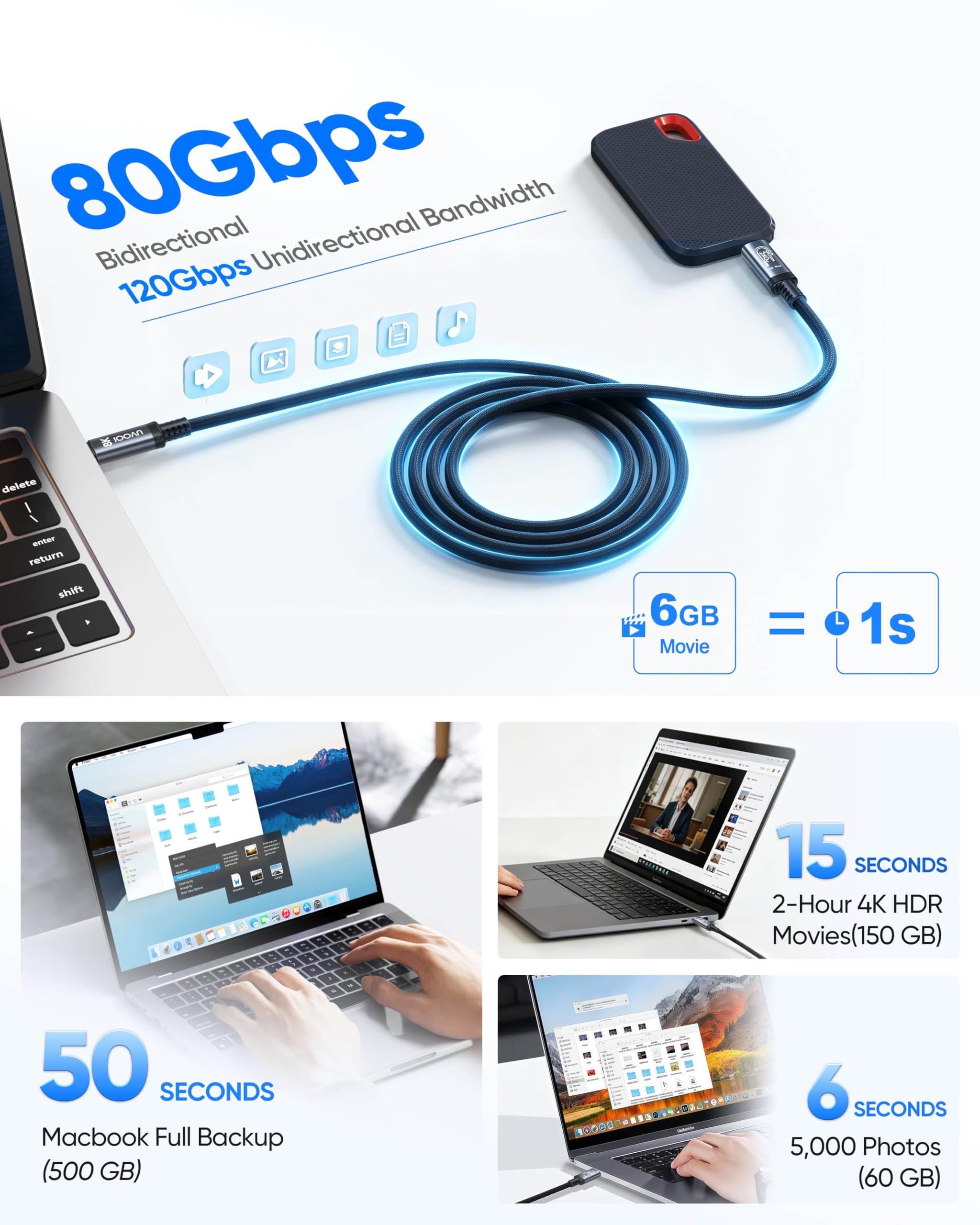 Cavo Thunderbolt 5 da 80 Gbps, cavo Thunderbolt 4/3 e USB 4/3.2, display video 8K, ricarica 240 W, cavo dati USB C ad alta velocità per MacBook, Mac mini, SSD, iPhone 17, Samsung S25