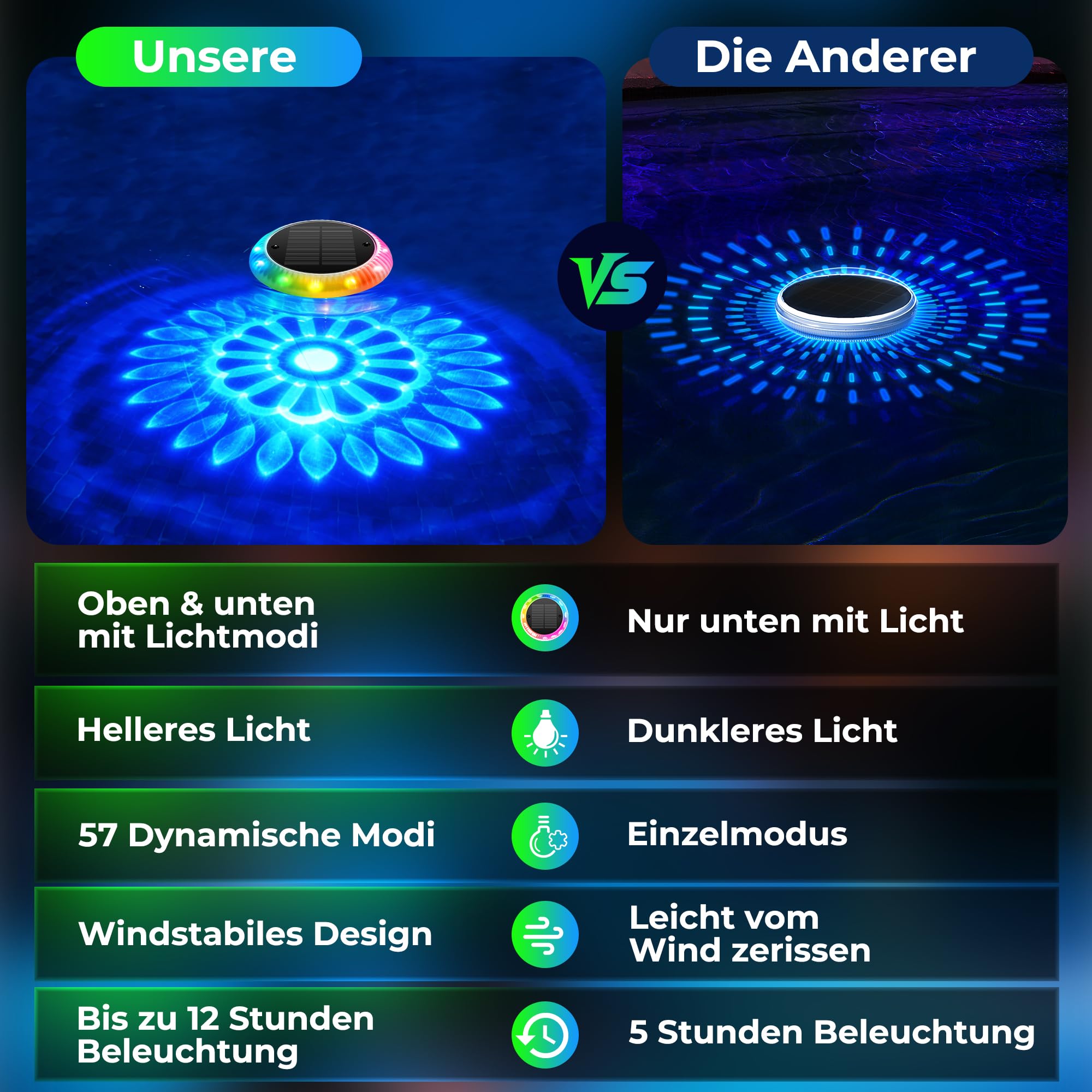 Schwimmende Poolbeleuchtung Solar mit Fernbedienung – 16,3 cm, 2-in-1 Doppellicht (57 Modi), Timer, IP67 wasserdicht – für Pool, Whirlpool, Gartenteich, Aufblaspool (1 Stück)