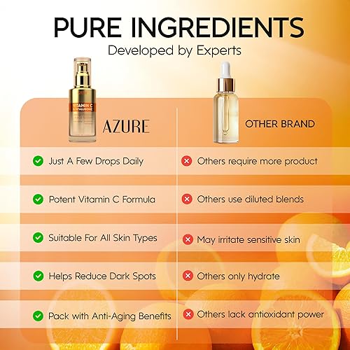 Miniatura 4 de Azure Cosmetics Suero de vitamina C para cara, dermatológicamente probado, antienvejecimiento con ácido hialurónico para manchas oscuras, líneas