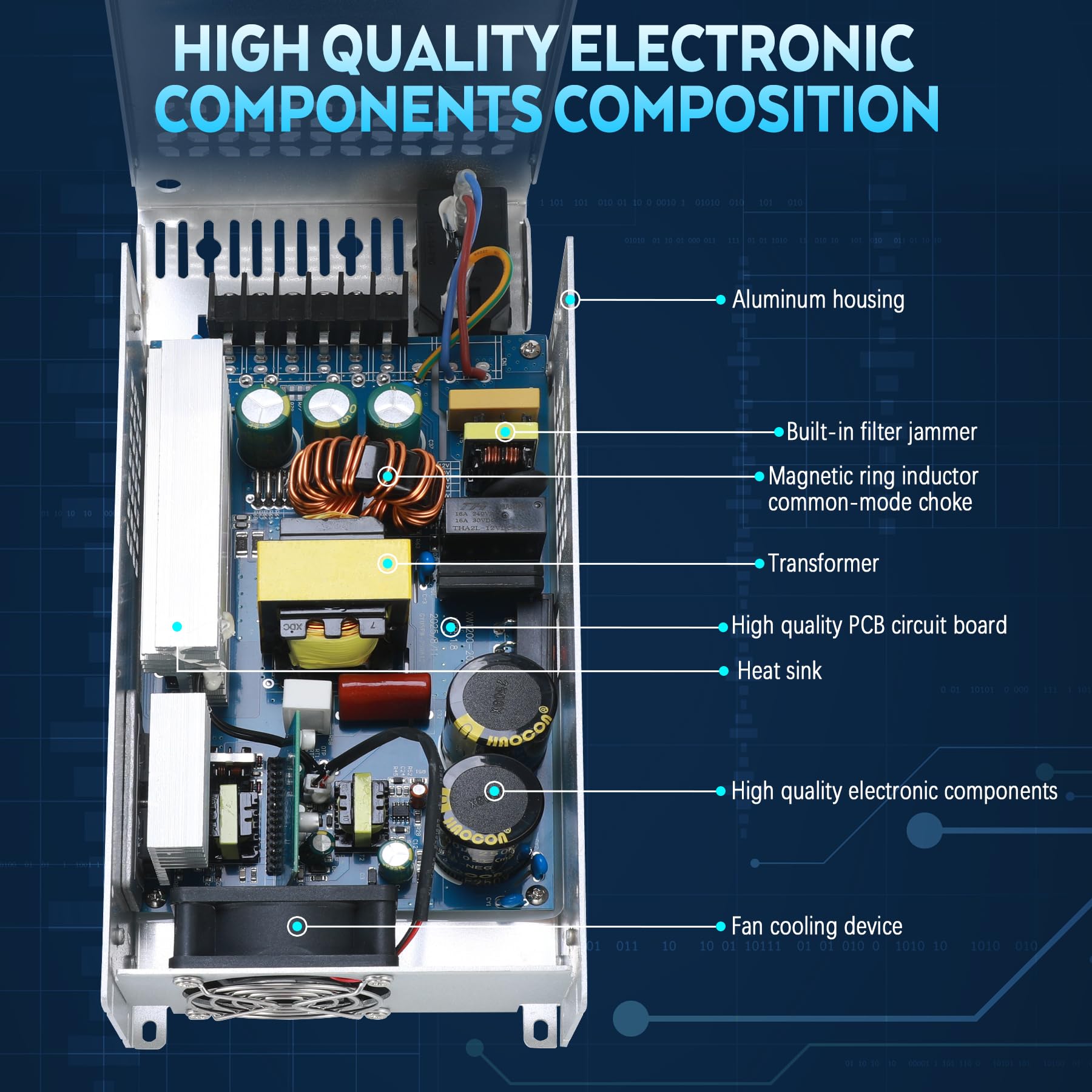 Mise à Niveau 24V 50A 1200W Alimentation, Alimentation à Découpage AC 110/220V (SMPS) DC 24V Transformateur d'alimentation pour Imprimante 3D,Radio,industrielle (Avec cordon d'alimentation)