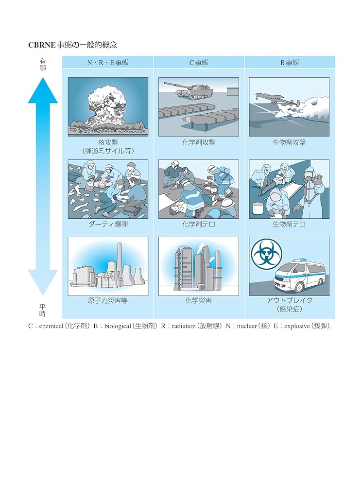 化学剤,生物剤,放射線・核,爆弾 CBRNEテロ・災害対処ポケット