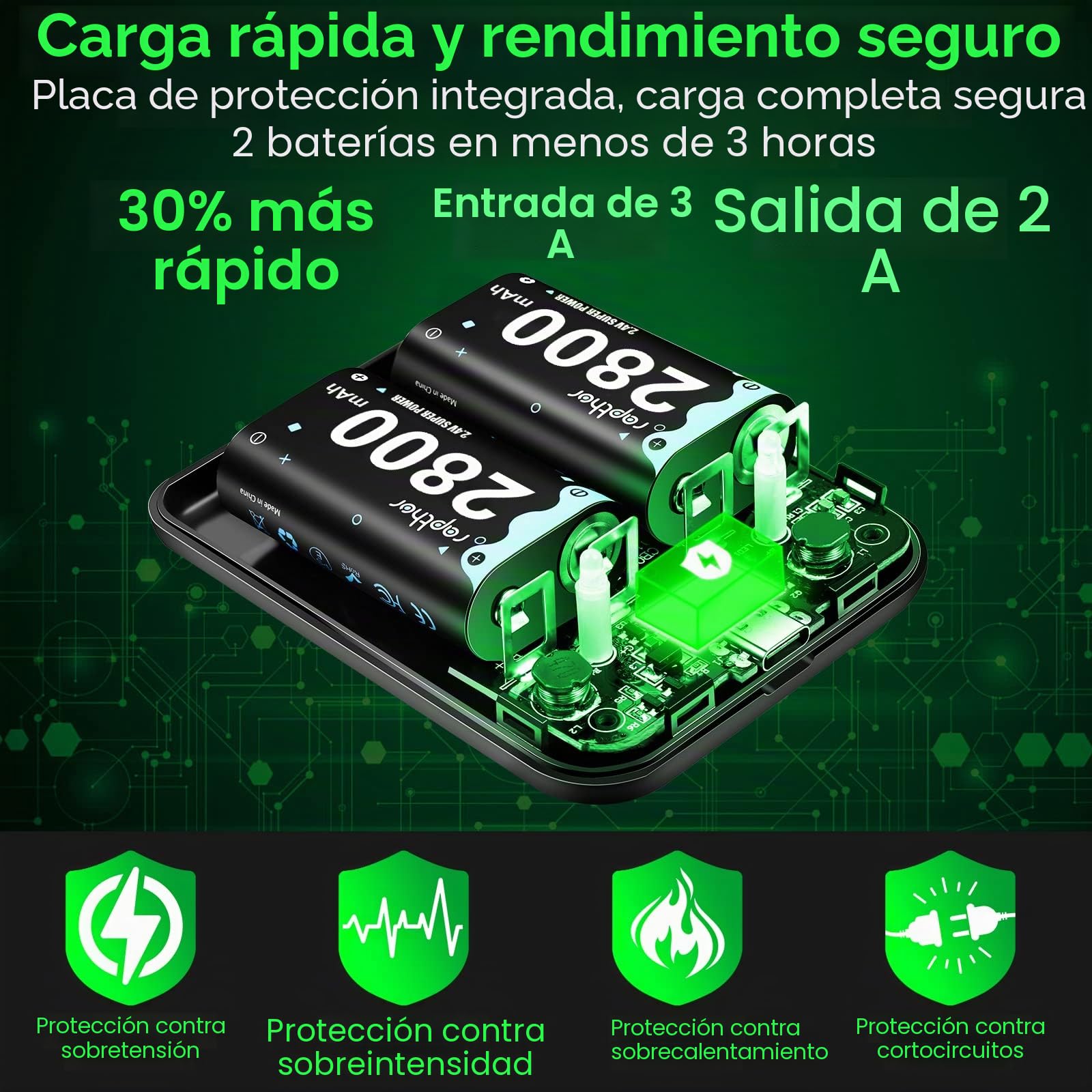 Rapthor Controlador Paquete de Baterías 4x2800 mAh Compatible Con Xbox One/Serie X/S/X/Elite - Batería Recargable