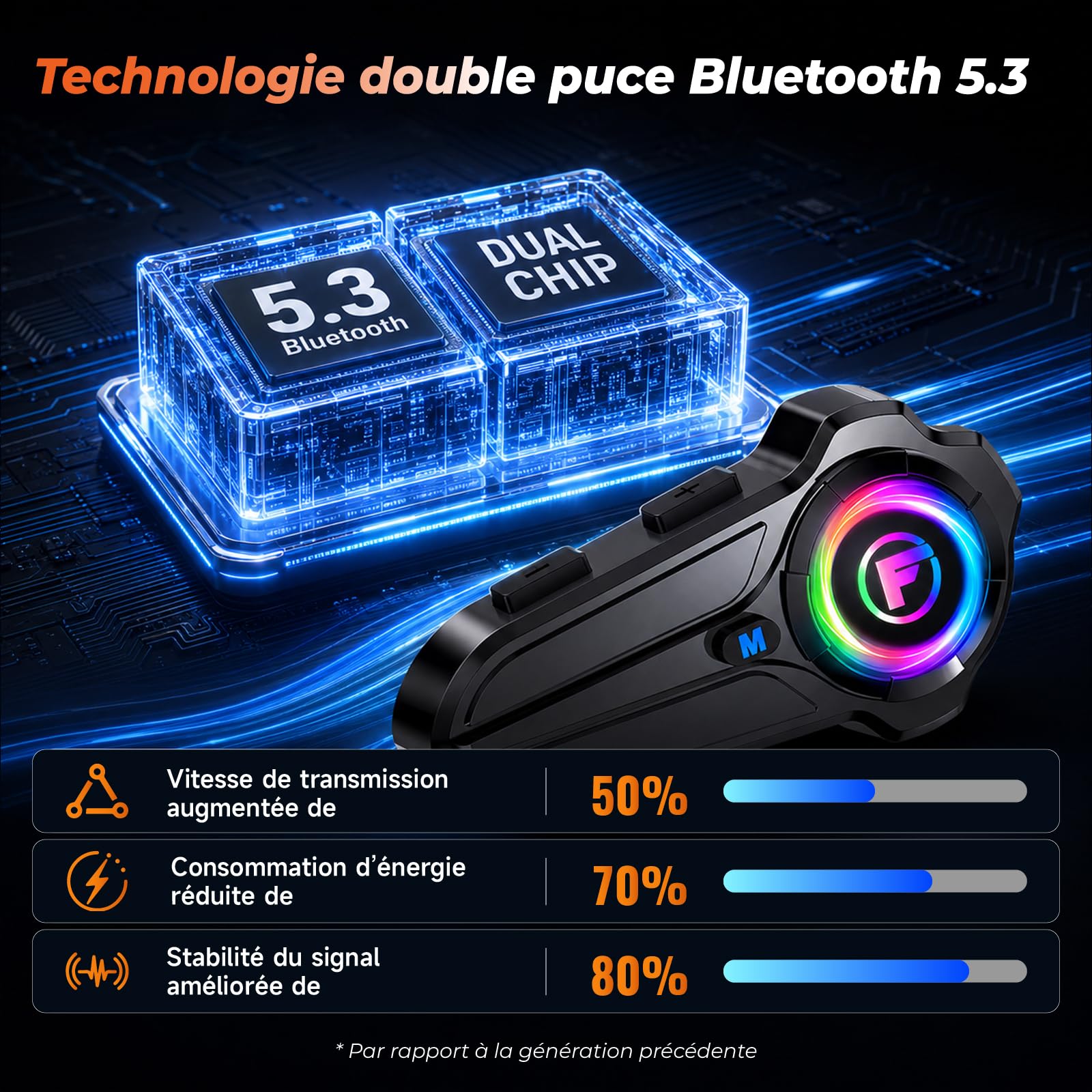 Lot de 2 F10Pro Intercom Moto Duo pour 2 Casques, Interphone Moto Bluetooth 5,3, Appairage Universel, Communication de 1000m, Réduction Intelligente du Bruit, IP67 Étanche, Mains Libres Automatique