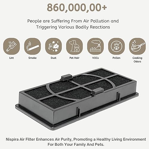 Miniatura 6 de Nispira Filtros de repuesto ADH HAP9423 HAP9243, HAP9415 para purificador de aire Filtrete FAP-TT-ADH, Holmes Honeywell HPA060 (BWM). 2 paquetes.