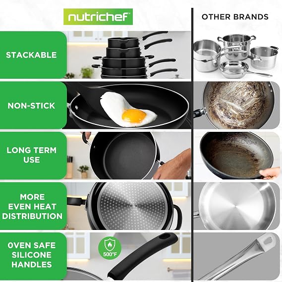 NutriChef 17-Piece Non-Stick Pans & Pots Set Space-Saving, Induction-Compatible, Foldable Knob, Black Cookware with Heat-Resistant Utensils for Kitchen & RV