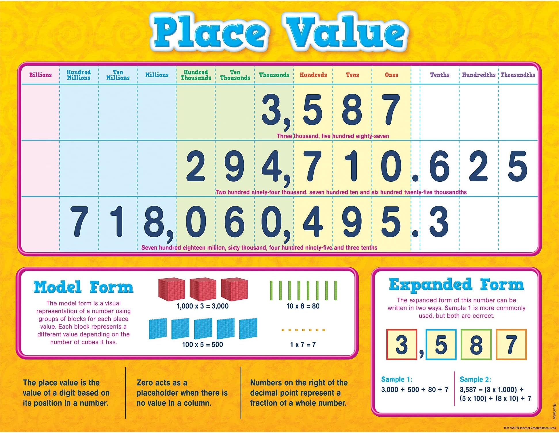 Teacher Created Resources Place Value Chart (7561)