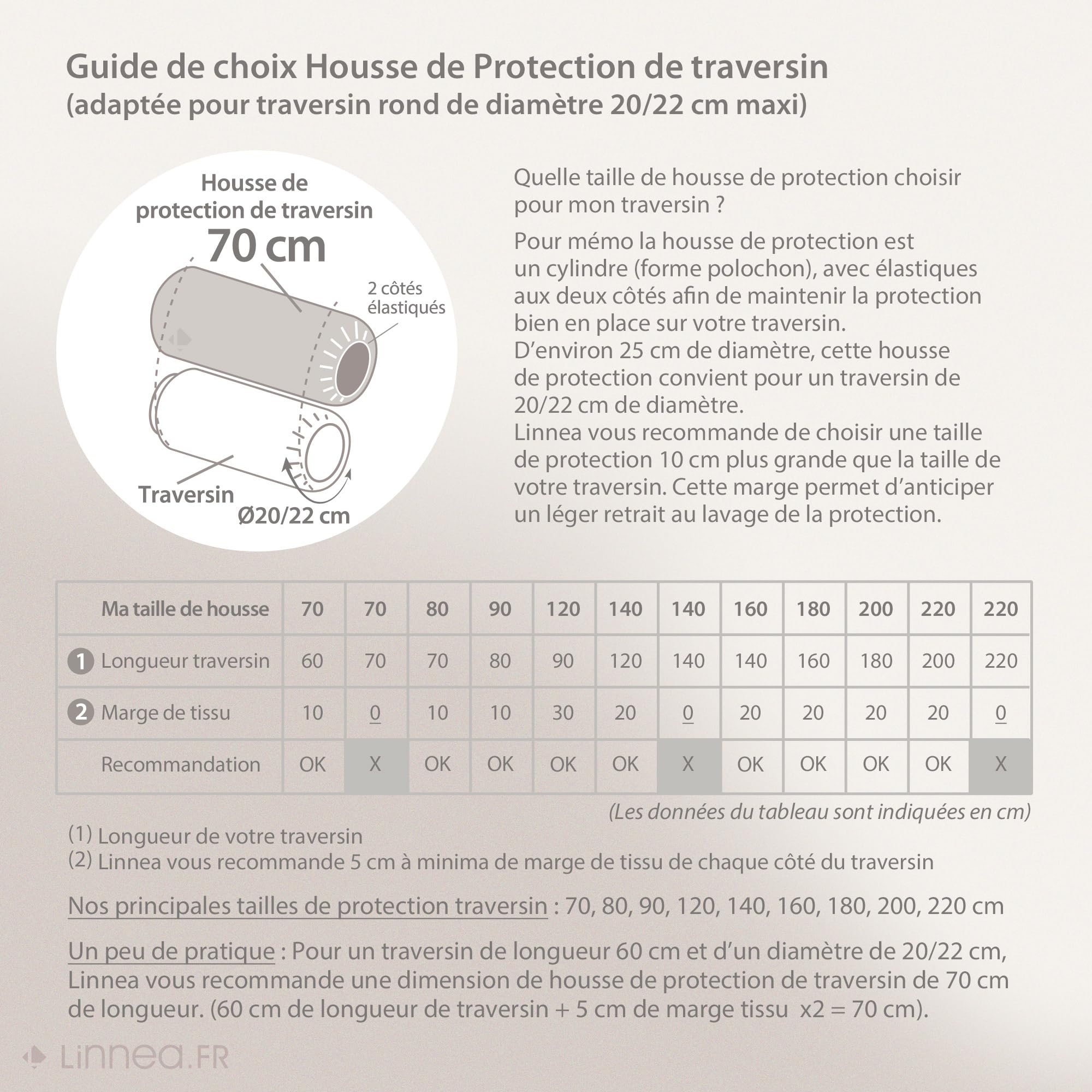 Linnea Housse de Protection de traversin imperméable Antony 70 cm