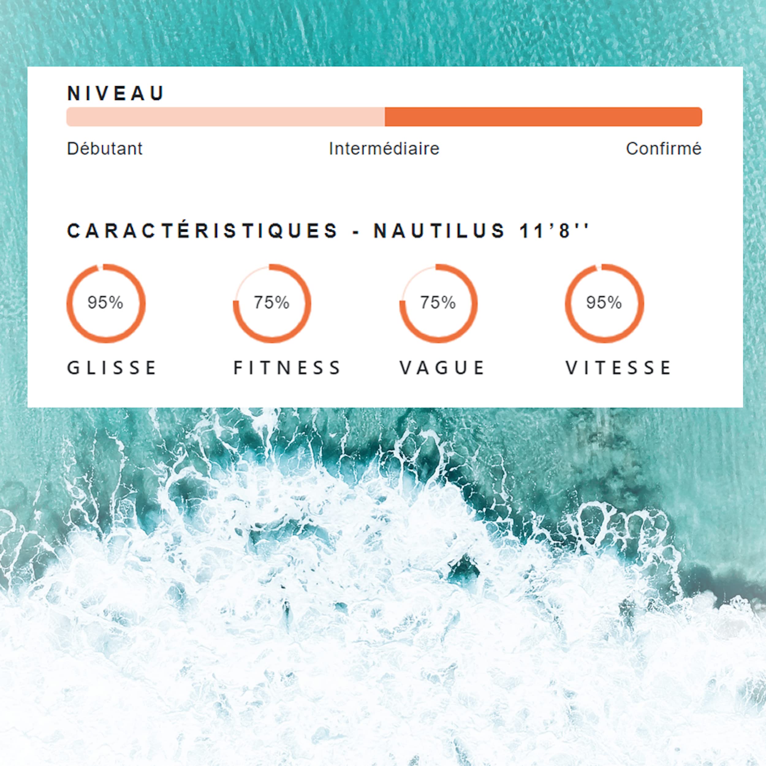 Coasto Nautilus Tabla Sup, Adultos Unisex, Teal/Naranja, 11'8"
