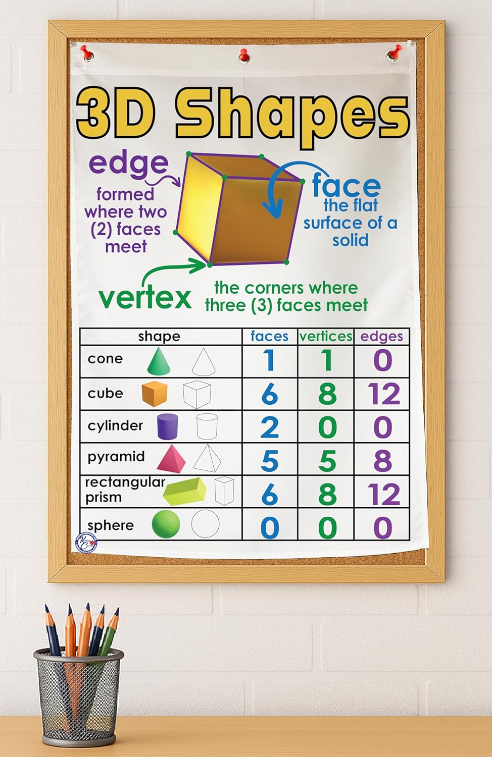 Kristie's Classroom 3D SHAPES Anchor Chart, Printed on FABRIC (18X26 INCHES)
