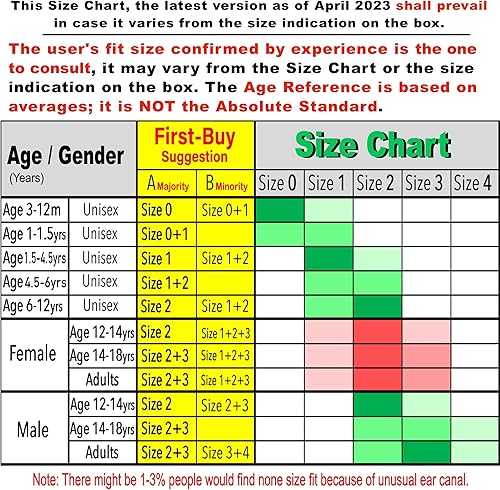 Vista 67 de WaterDam Tapones para los oídos de natación, grandes tapones impermeables ultra cómodos para evitar los oídos del nadador