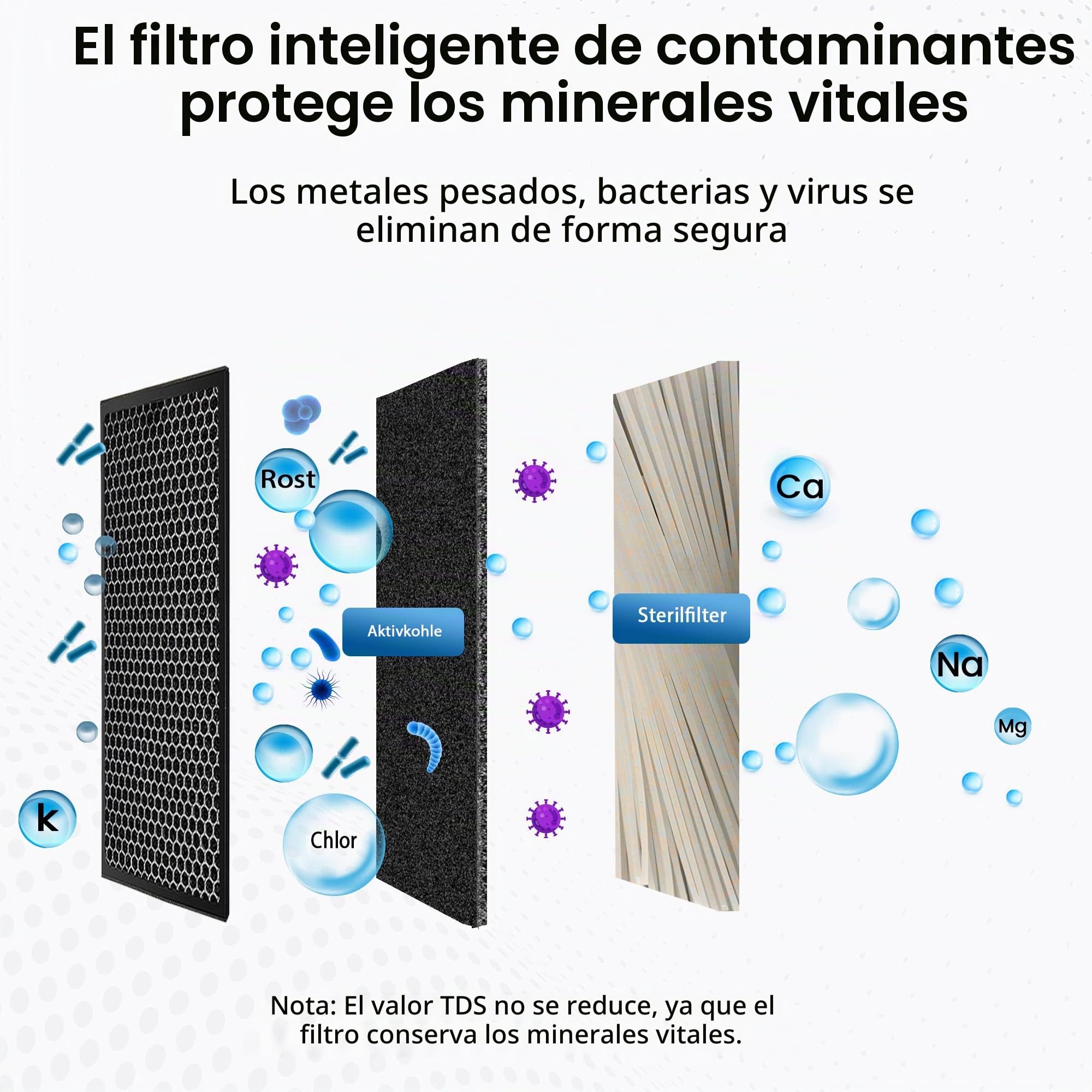 Sanquell - Cartucho de filtrado para el agua