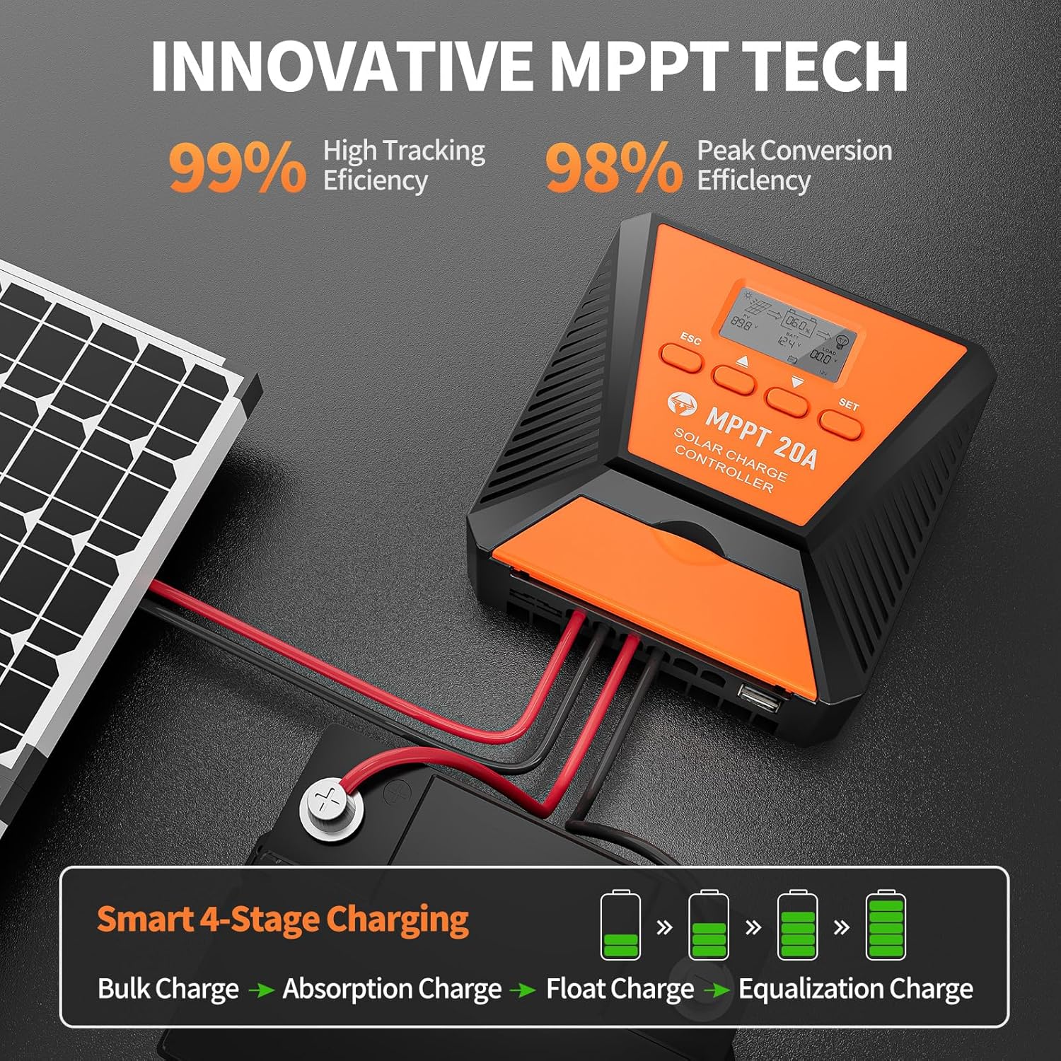 TOPBULL 20A MPPT Solar Charge Controller connected to a solar panel and battery, highlighting 99% tracking efficiency and 98% peak conversion efficiency.