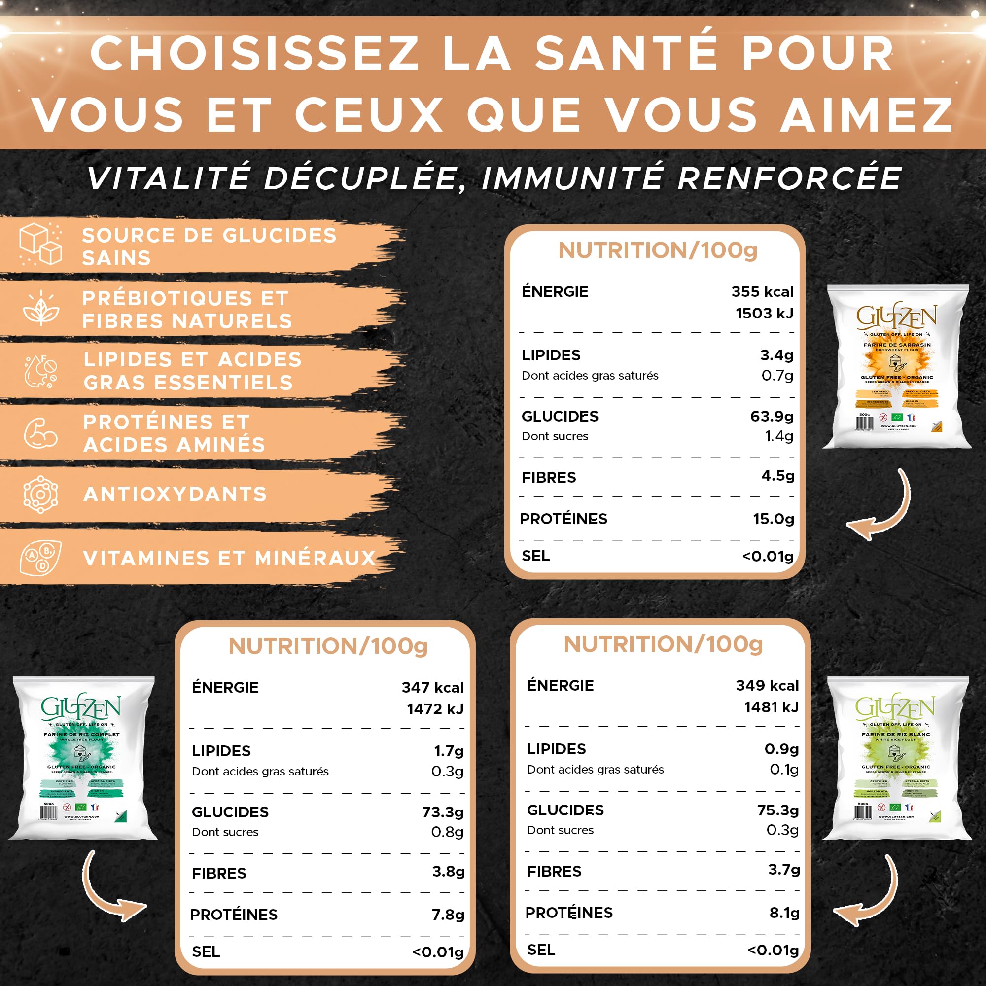 TRIO de farines sans gluten Bio GLUTZEN. 1x farine de sarrasin, 1x farine de riz complet, 1x farine de riz blanc. Cœliaque, Vegan, Keto, Paléo, Sans Allergènes, Protéiné, Sportif.