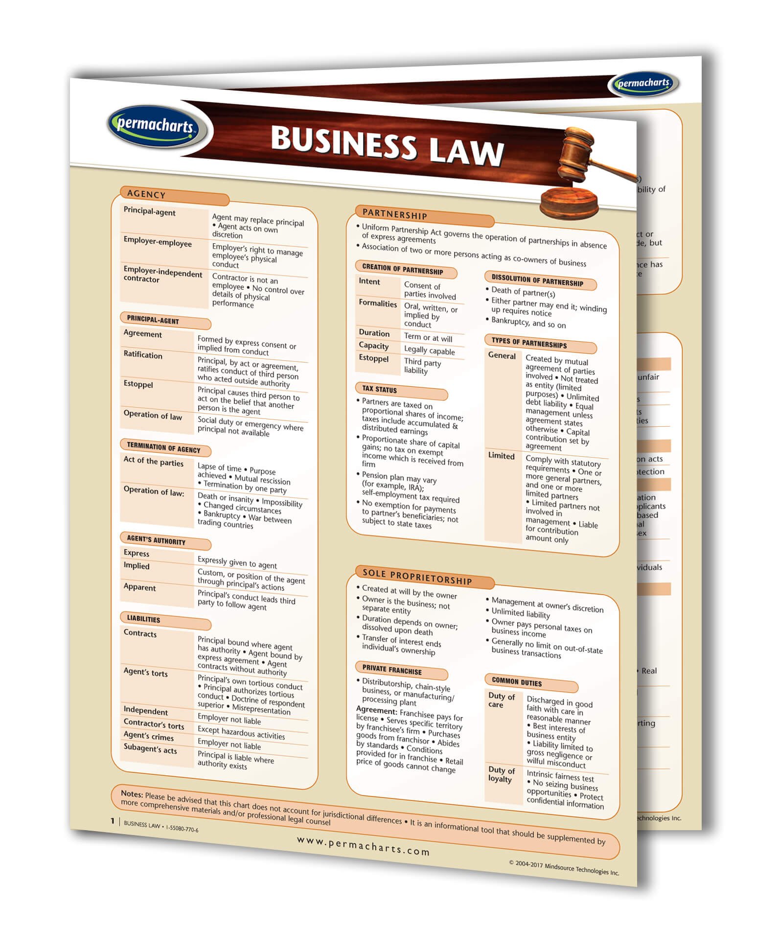 Business Law Guide - Legal Quick Reference Guide by Permacharts