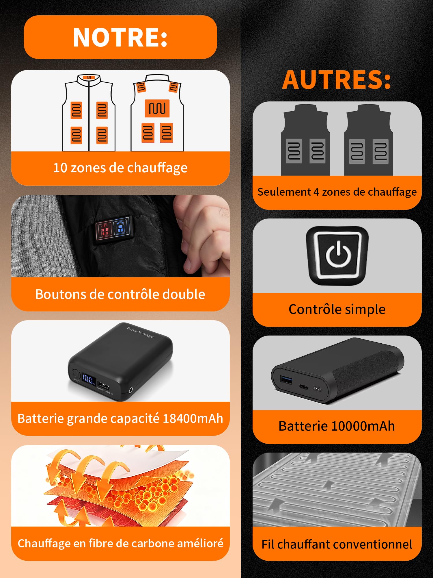 Gilet Electrique Chauffant Homme Femme avec Batterie 18400mAh, Veste Doudoune Chauffante Homme avec 10 Zones Chauffantes, Gilet Chauffé pour Moto Ski Chasse