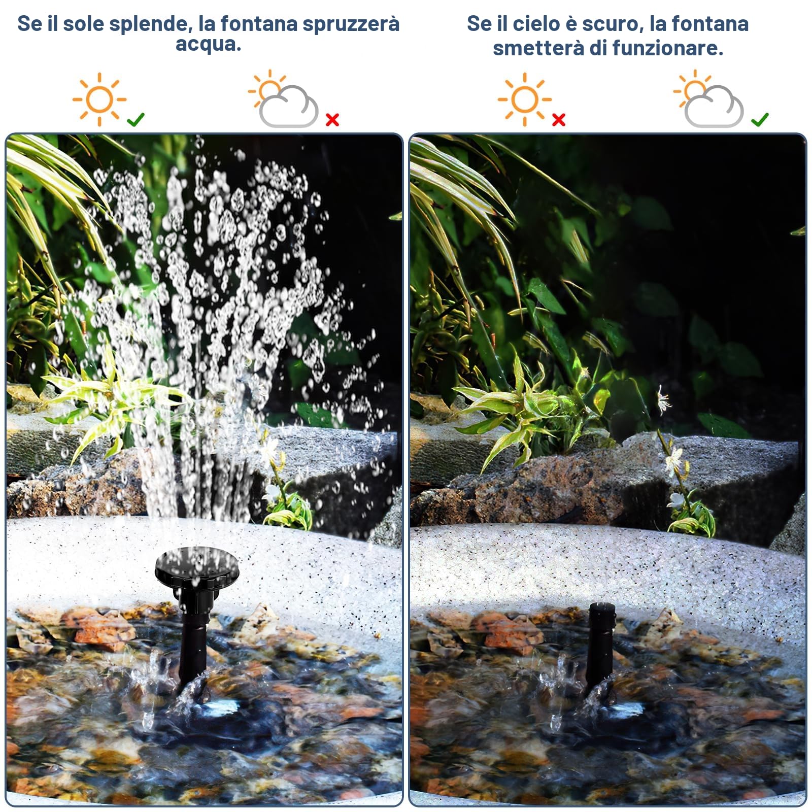 Sprifityy Pompa solare per fontane,Fontana Solare 1.5W,Pompa per Acqua Solare con Tubi da 3M,6 ugelli per colibri,per Giardino, Bagno per Uccelli,Contenitori per Pesci,stagno,piscina