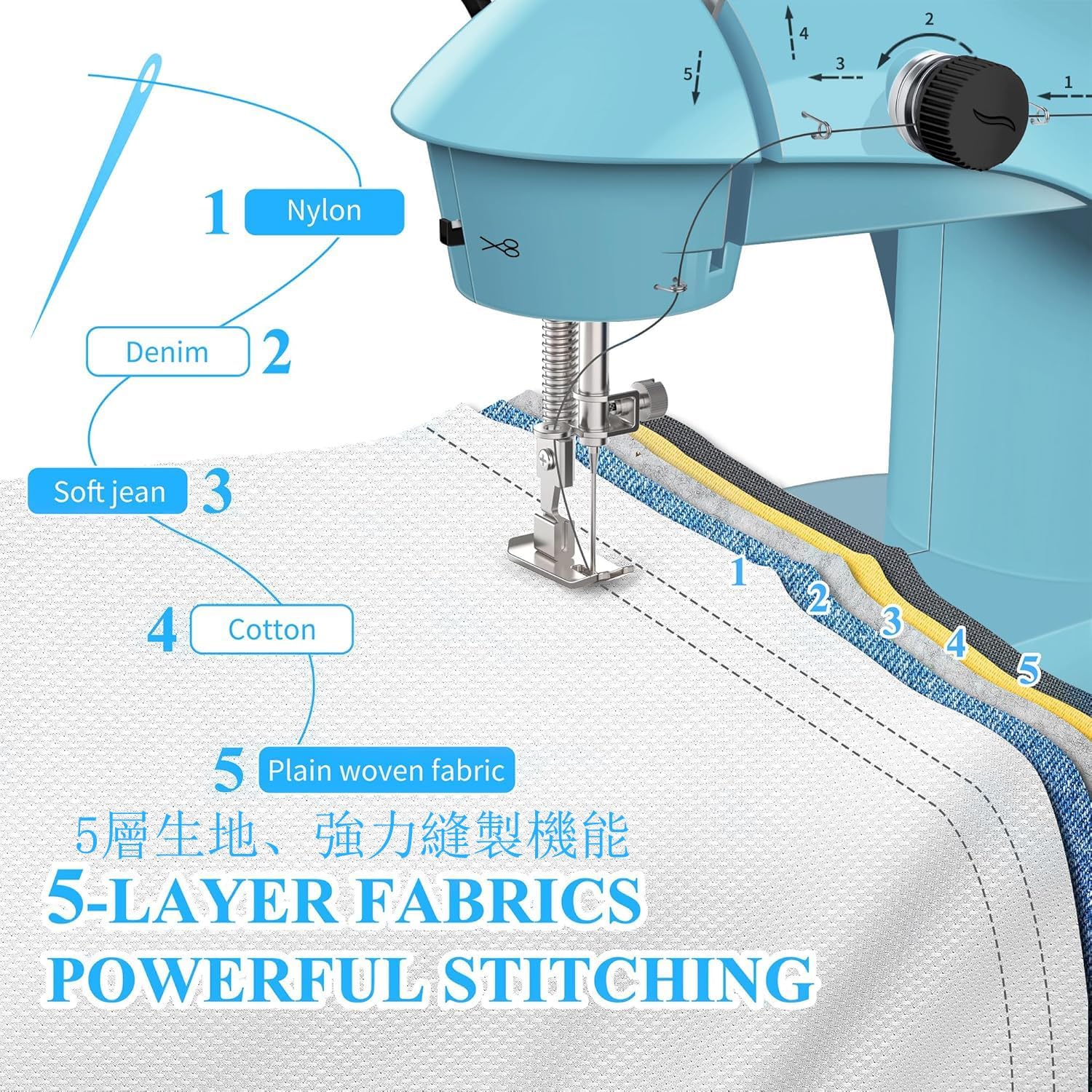 Maquina de Coser Costurero Portatil, Maquina de Coser Maquina Profesional Maquina de Cosers Prensatelas Mano Sewing Machine Maquina Cosers Manual Mini Ropa Cortinas Telas Bricolaje Viajes Casa