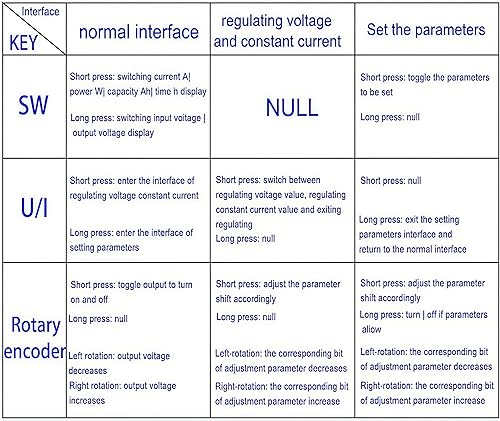 Miniatura 7 de DC DC Buck Boost Convertidor Regulador de voltaje variable CC CV 0.5-30V 4A 5V 6V 12V 24V Módulo de alimentación de voltaje ajustable Regulado