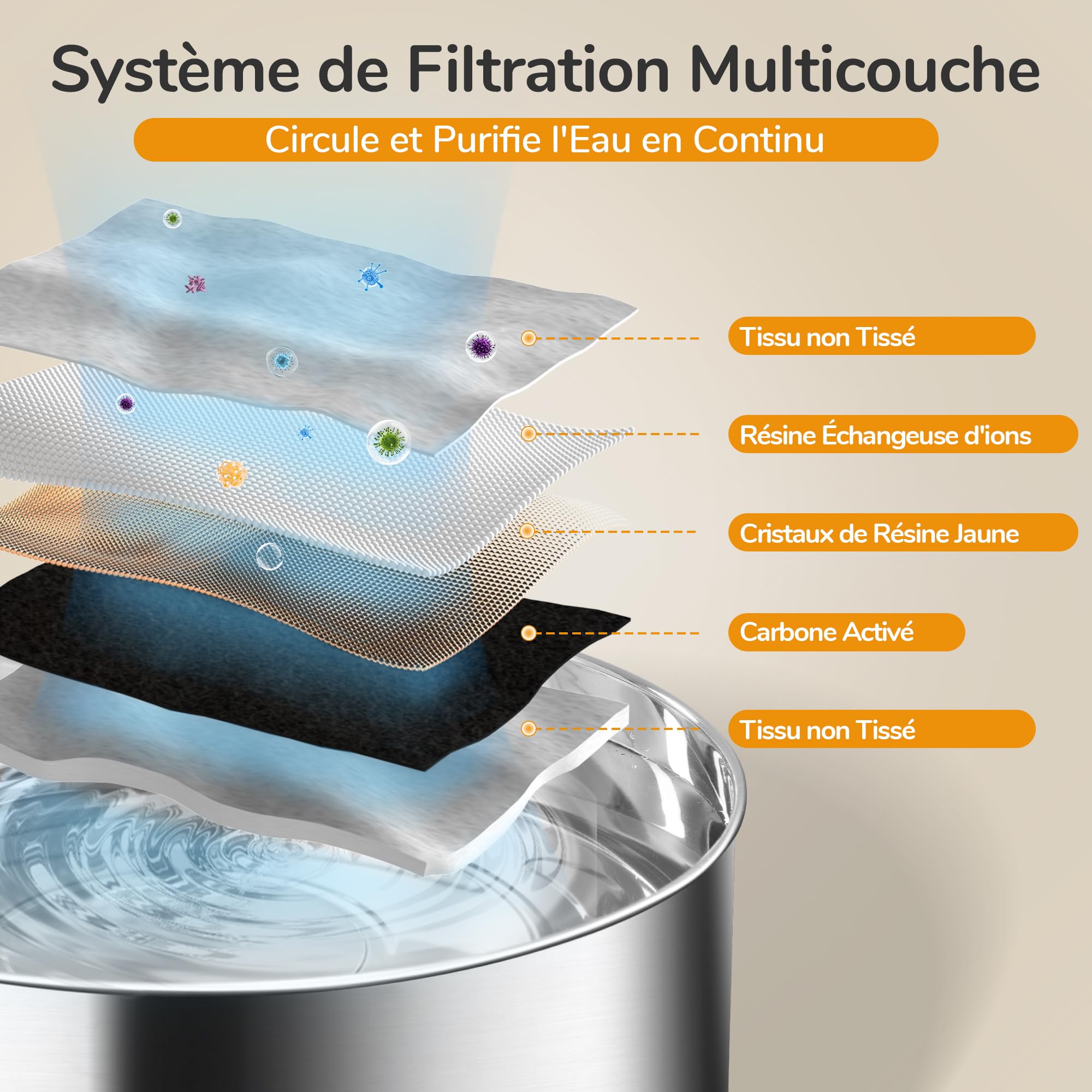 FUKUMARU Fontaine à Eau Chat et Chien, 7L Super Silencieuse en Acier Inoxydable avec Fenêtre Visible, Distributeur Eau Chat avec 3 Filtres de Remplacement