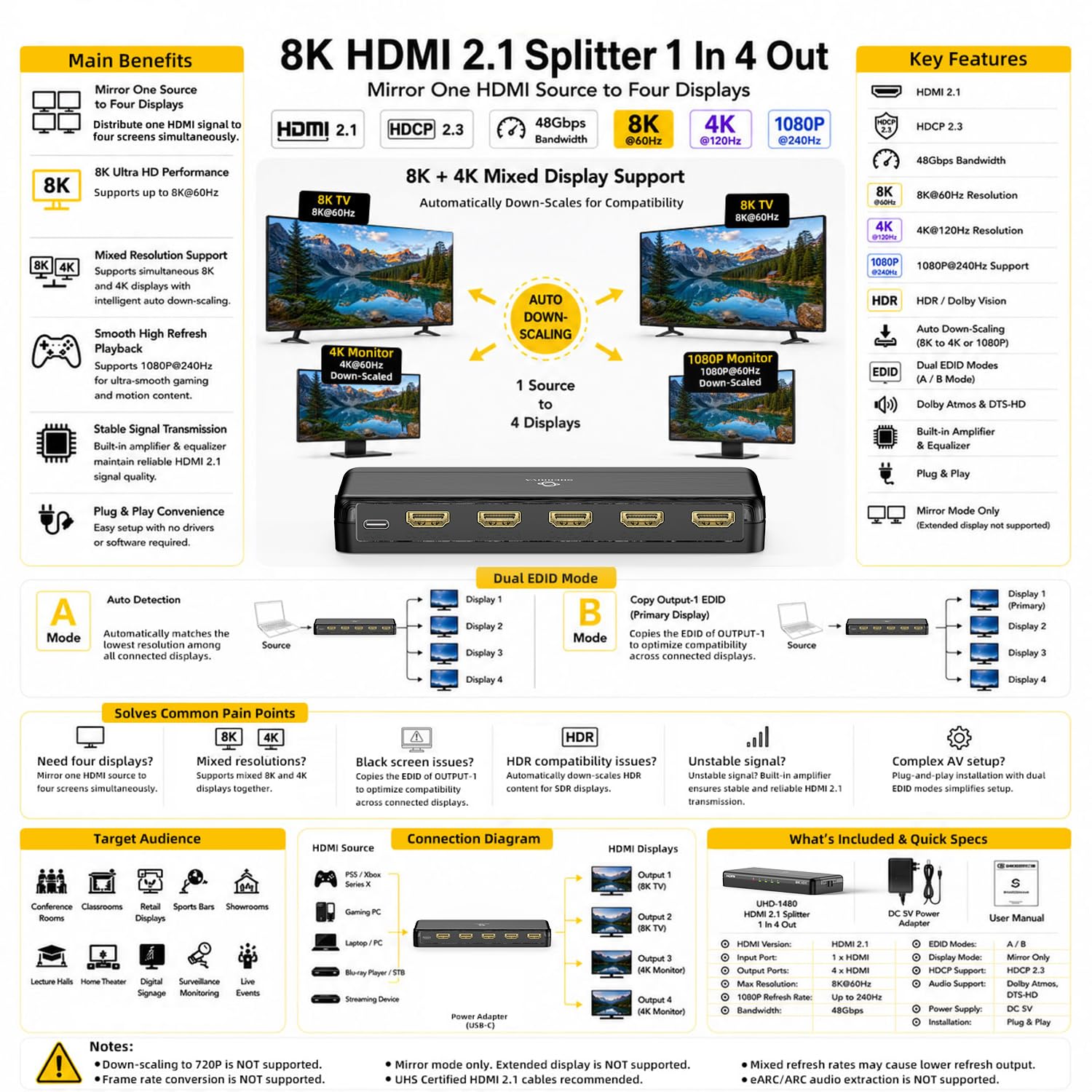 8K HDMI-Splitter 1 in 4 Ausgänge, 1 x 4 Duplikate/Spiegelbildschirme, HDMI 2.1, 8K@60Hz, 4K@240Hz (DSC), 4K@120Hz, automatische Deeskalation, 48Gbps, HDCP 2.3, kompatibel mit Xbox, PS5