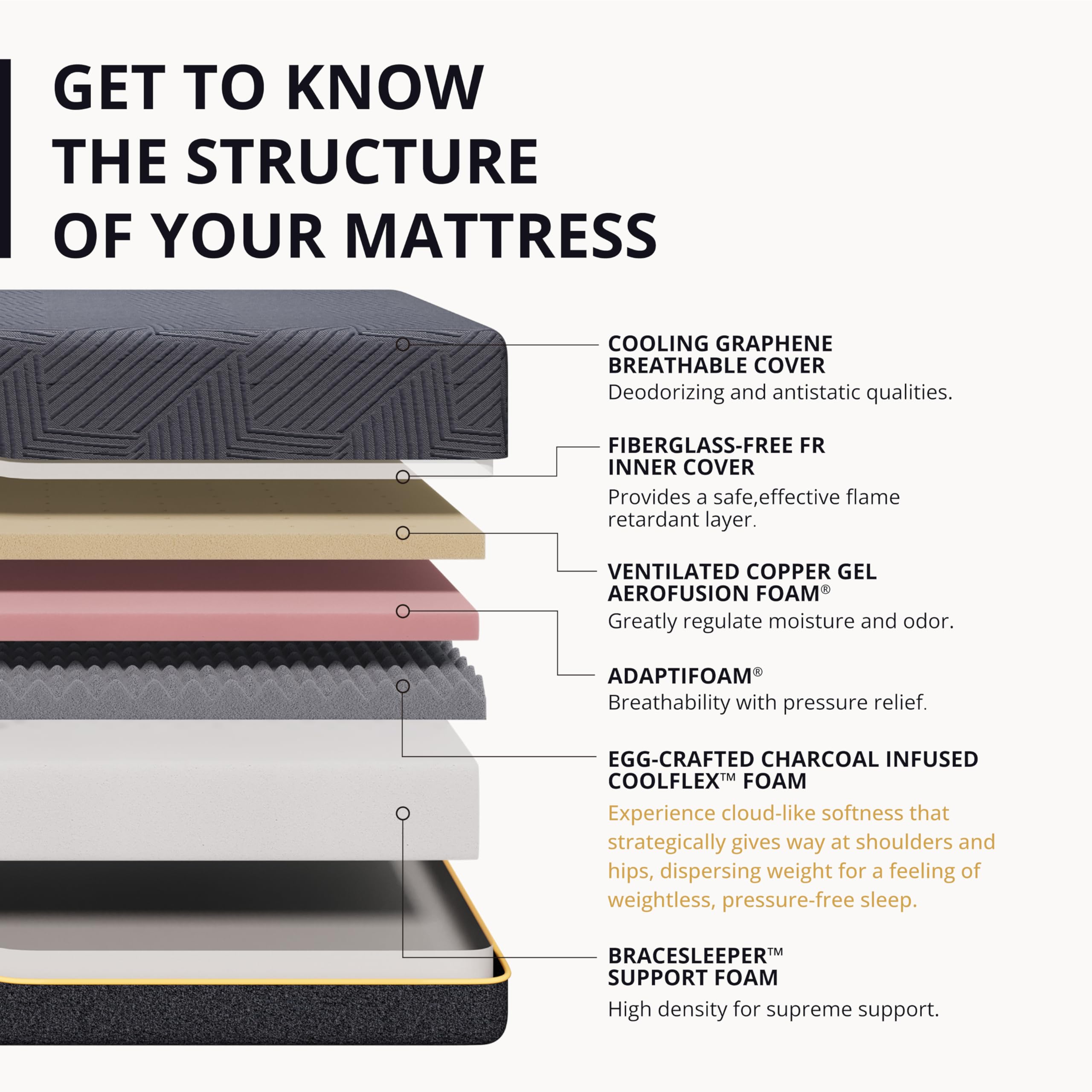 MLILY EGOHOME 14 Inch King Size Memory Foam Mattress for Cooling Sleep, Pressure Relief Cooling Copper Gel Bed in a Box, Foam Made in USA, CertiPUR-US Certified, Medium Plush, 76x80x14 Black - 2