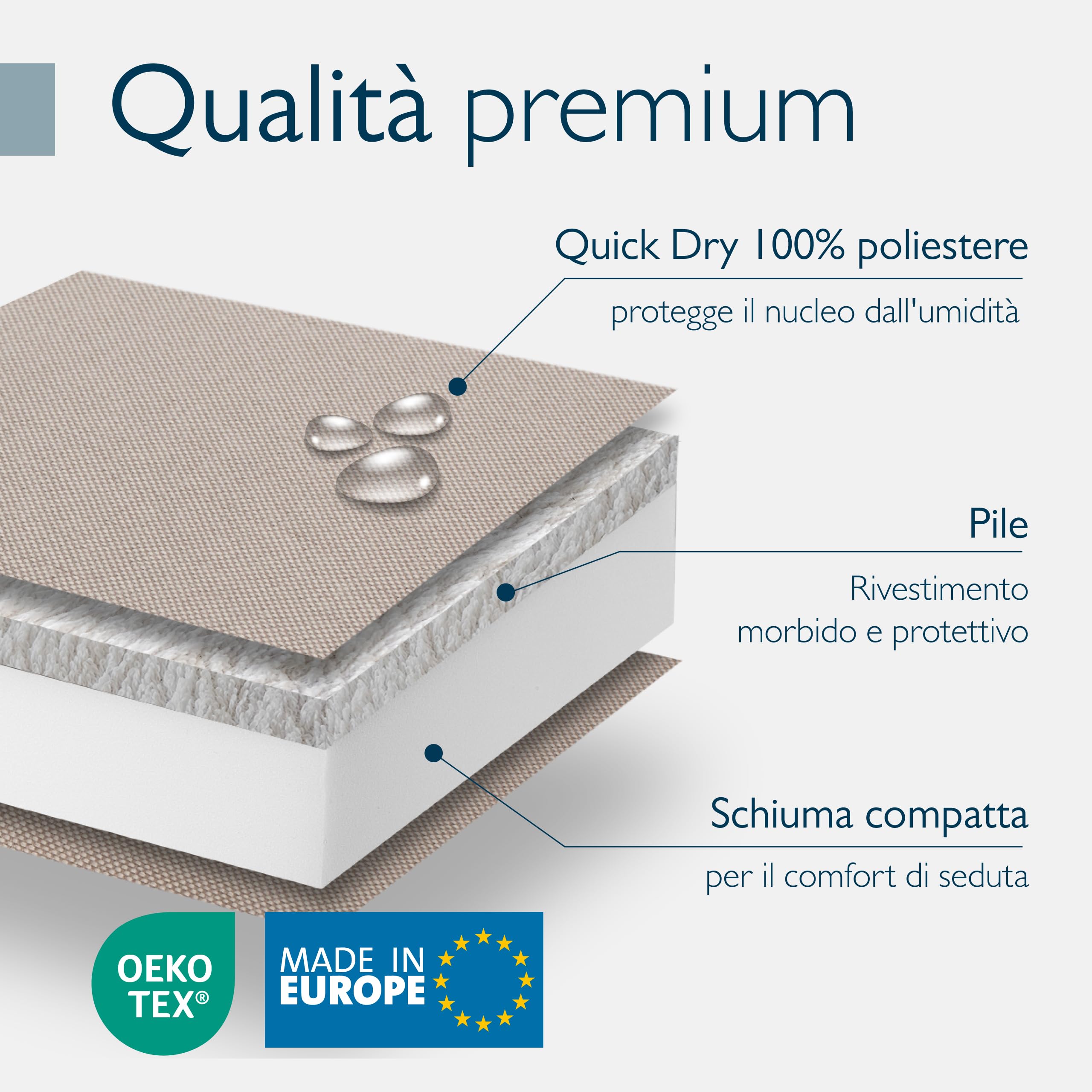 Beautissu Premium Cuscino Sedia Giardino Schienale Basso Impermeabili Sedie