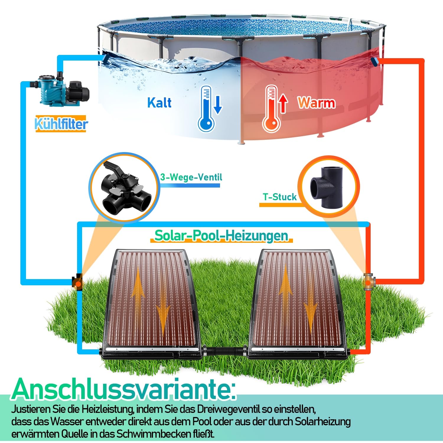 Gimisgu Riscaldamento solare per piscina 113 x 69 x 35 cm, pannello solare per piscina 32 – 40 mm, collegamento collettore solare per la vostra piscina per riscaldare l'acqua, riscaldamento solare