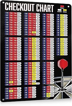 Darts Accessories, Checkout Chart Poster, Checkout Card Darts Scoreboard, Metal Wall Art, Man Cave Accessories, Living Room Decor B-red