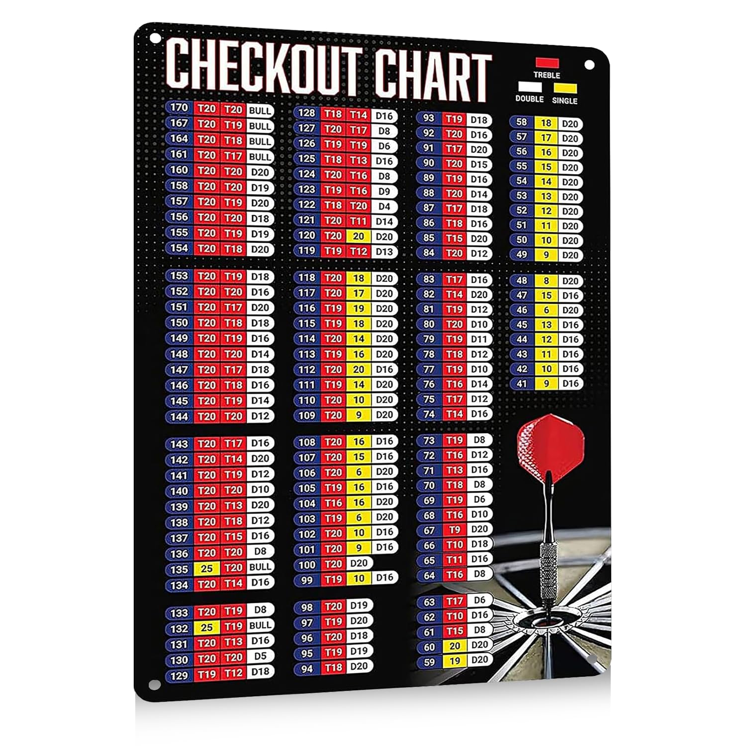 Darts Accessories, Checkout Chart Poster, Checkout Card Darts Scoreboard, Metal Wall Art, Man Cave Accessories, Living Room Decor (B-red)