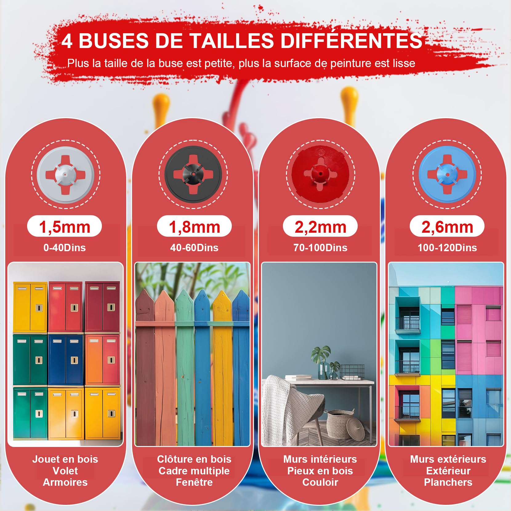Pistolet a Peinture Électrique 650W, Pistolet Peinture Filaire 1200ml avec 4 Buses&3 Motifs,Fonction Soufflage, Débit Max 1000ml/min pour Peindre Meubles, Murs, Clôtures, Bricolage et Projets DIY