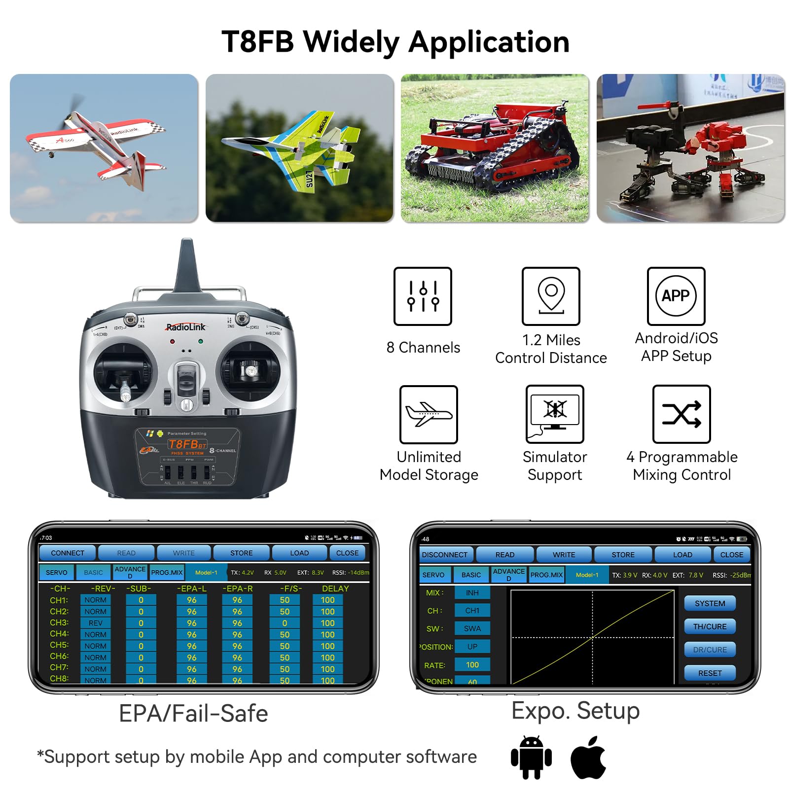 Amazon.com: Radiolink SU27 RTF RC Airplane, 2.4GHz 3CH Aircraft