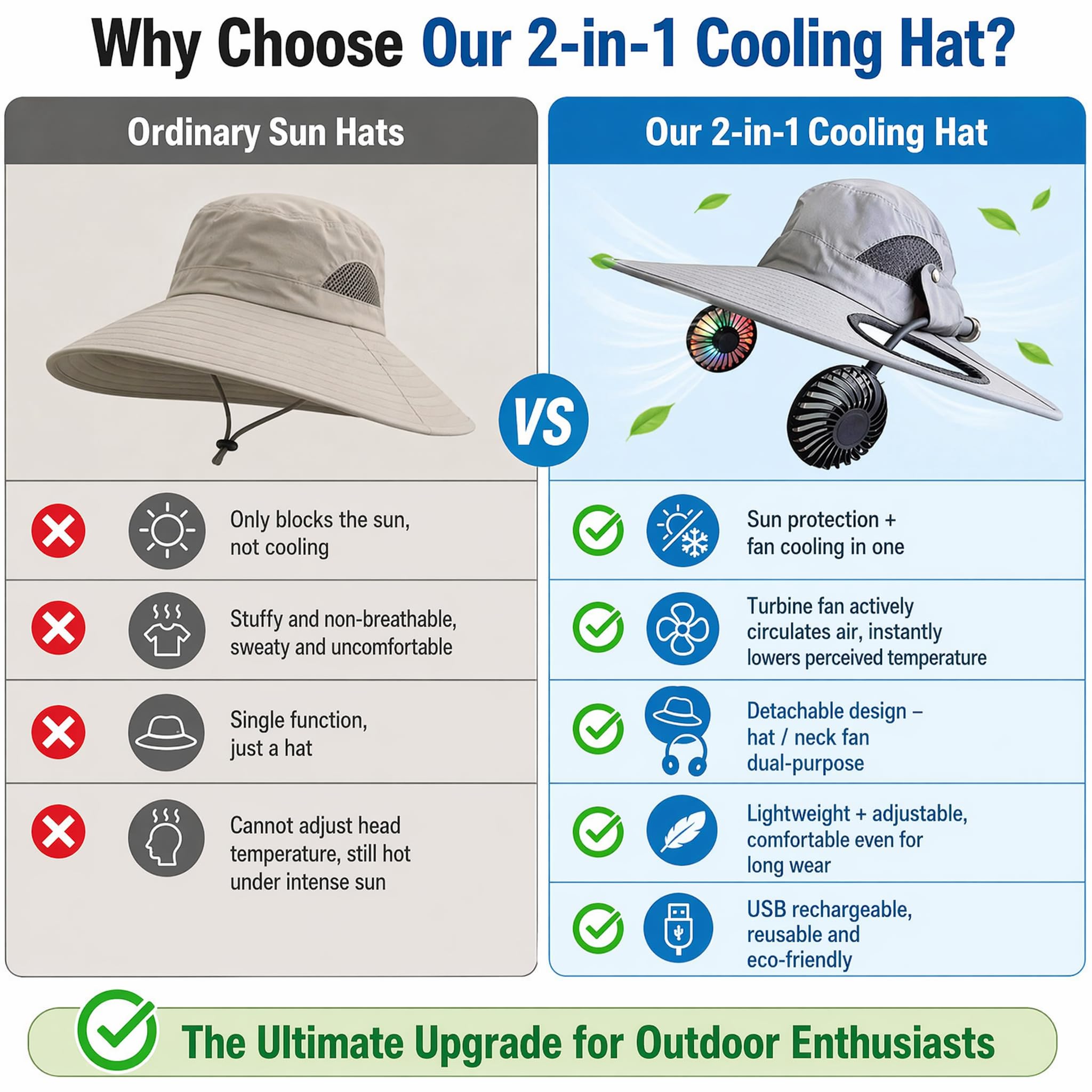 Cappello di raffreddamento 2 in 1 con ventola da collo staccabile, ricaricabile tramite USB a 3 velocità, cappello da sole a tesa larga, per pesca, campeggio, escursionismo, giardinaggio, golf