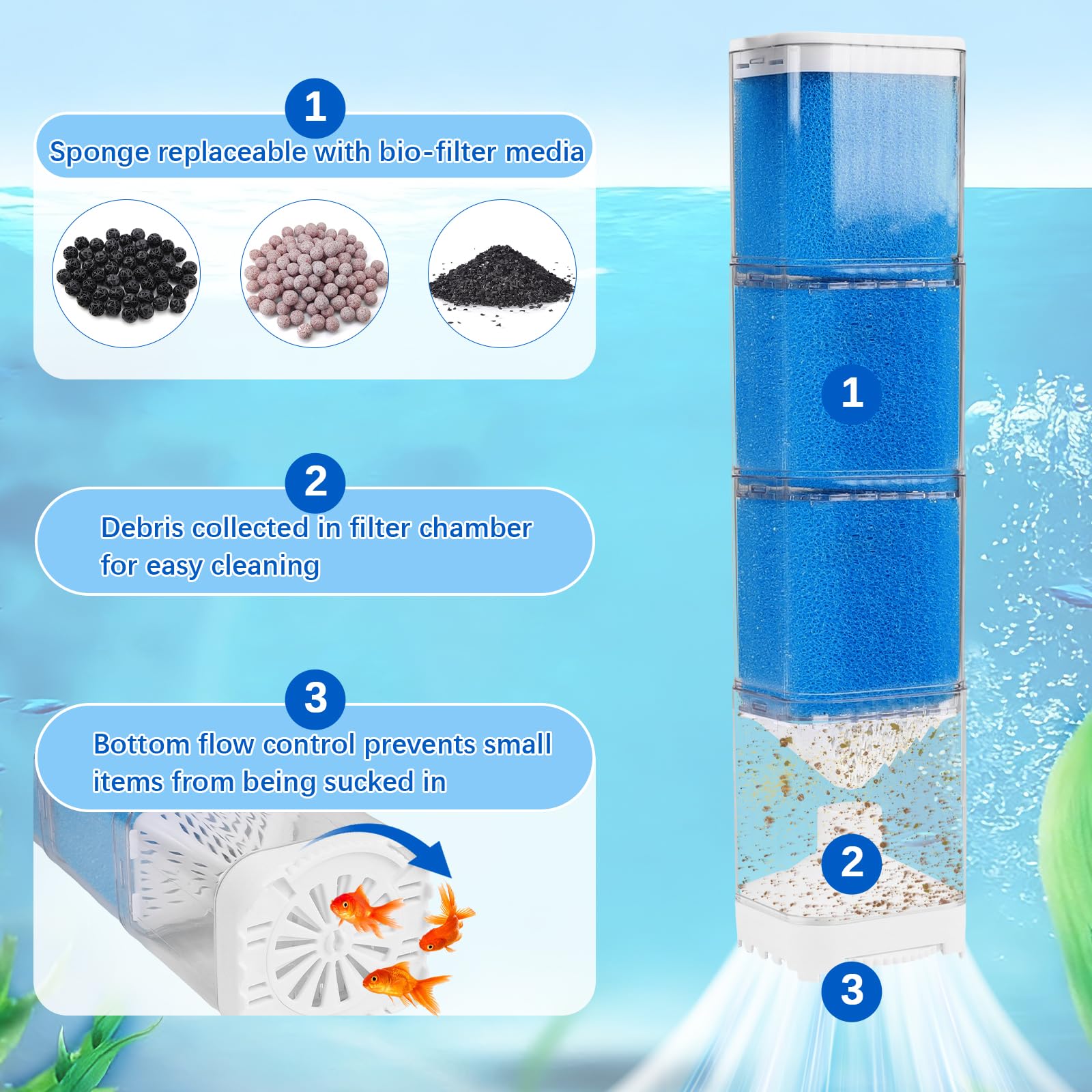 EXLECO Pompes et Filtres pour Aquarium 150-300L, 5 en 1 Réglable Pompe Aquarium Filtre et Oxygène, Pompage, Wavemaker, Moteur Aquariums Silencieux 1200L/H 15W Éponge Filtrante Réutilisable d'eau Douce