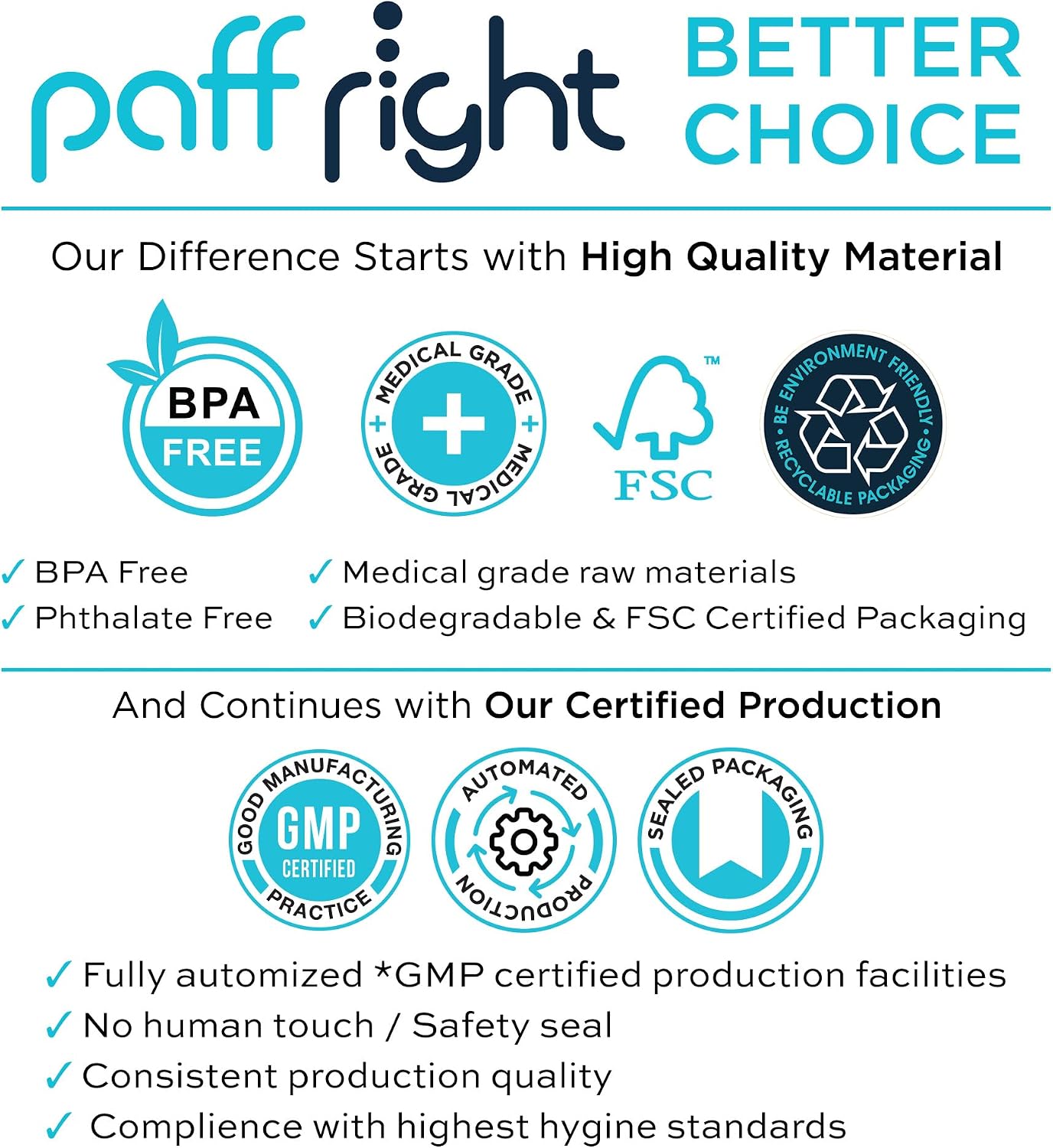 Paffright Premium Disposable Filters, BPA and Phthalate Free, Medical Raw Material