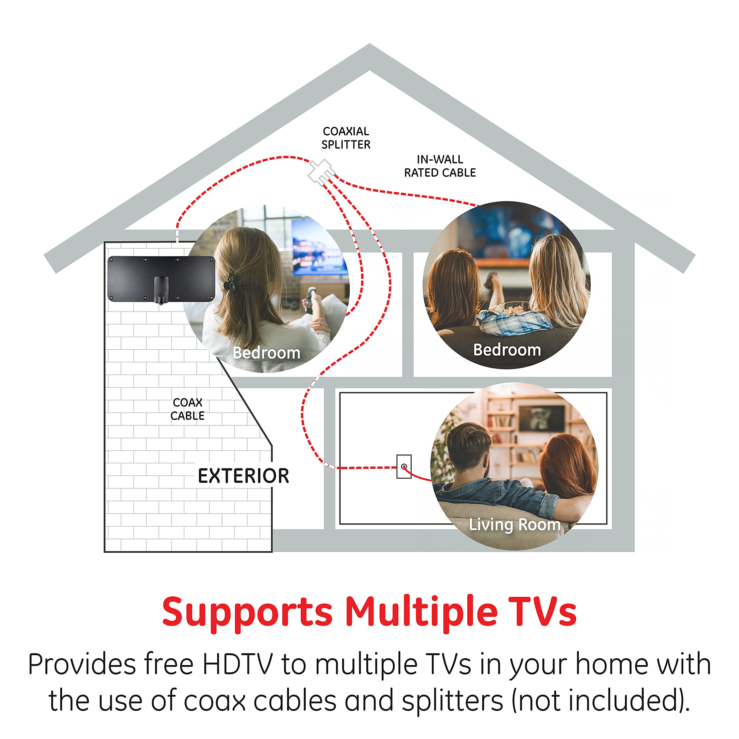 GE Antena digital de TV HD para exteriores, resistente a la intemperie de largo alcance, soporta 4K 1080p UHF VHF NextGen TV ATSC3.0, diseño plano de perfil bajo, negro, 54083