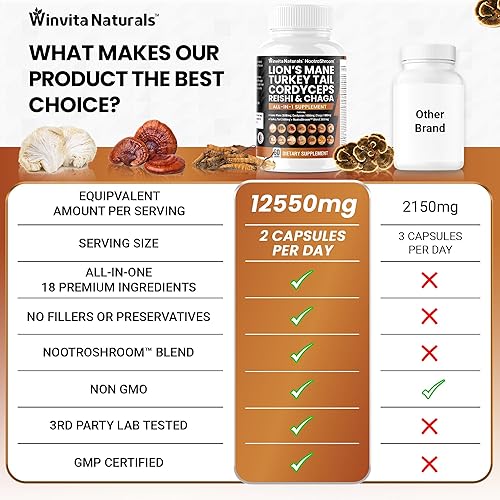 Miniatura 6 de Lions Mane 3500mg Suplemento de hongo con cola de pavo 2500mg Reishi 1000mg Cordyceps Chaga Maitake Meshima Poria Cocos Shiitake Oyster Porcini