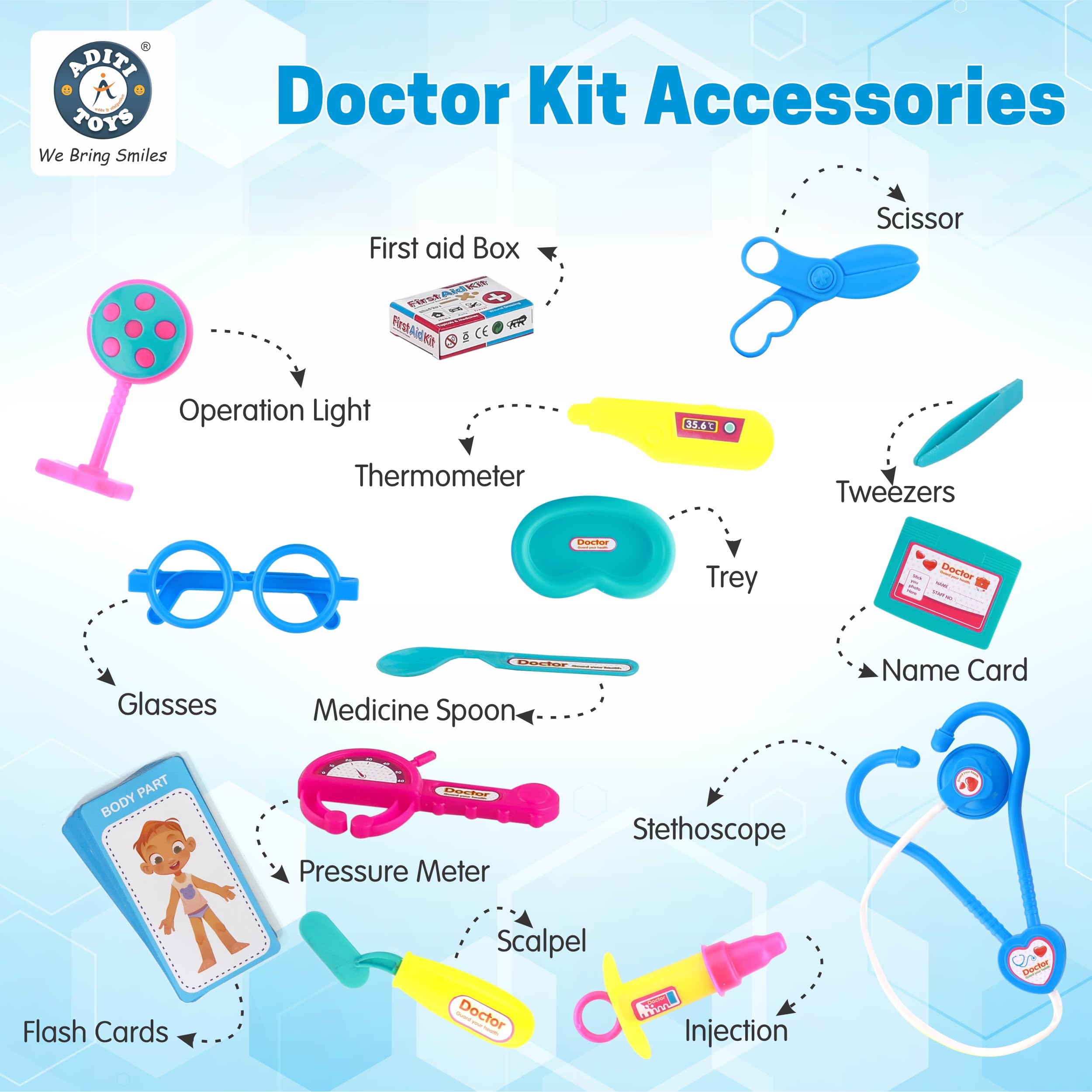 Aditi Toys Playset for Kids, Pretend Play Doctor Set with Foldable Suitcase and 17 Flashcards for Kid, Doctor Kit Toyset for Kids Above 3 Years, BIS Approved.
