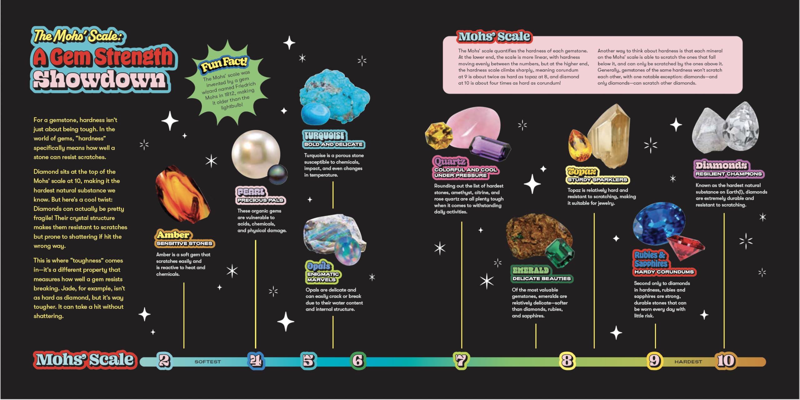 Super Smalls Super Book of Gems: Birthstone Magic, Science, Facts, and Fun