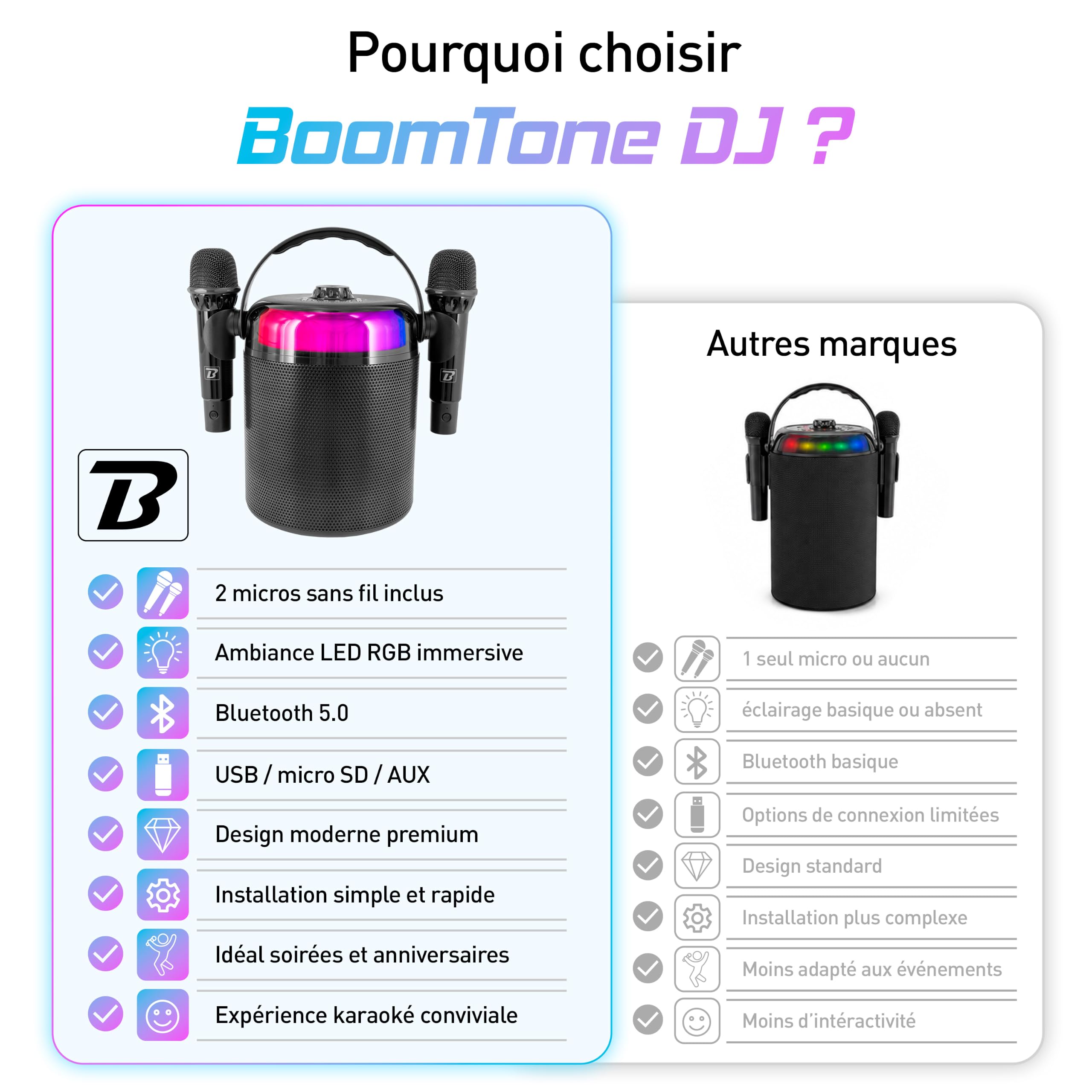 BoomTone DJ Star Voice – Enceinte Karaoké Bluetooth Portable avec 2 Micros sans Fil, LEDs RGB et Changeur de Voix, Karaoké Enfant & Adulte pour Soirées et Anniversaires