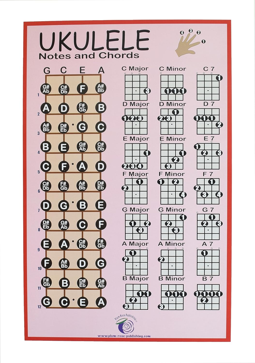 plum-rose-ukulele-chord-chart-ukulele-notes-chart-nigeria-ubuy for Free Printable Ukulele Chord Chart PLUM ROSE Ukulele Chord Chart - Ukulele Notes Chart Nigeria | Ubuy for Free Printable Ukulele Chord Chart