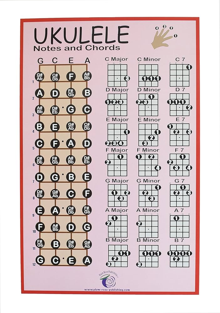 Amazon.com - PLUM ROSE Ukulele Chord Chart - Ukulele Notes Chart (11x17) - Red amazon-com-plum-rose-ukulele-chord-chart-ukulele-notes-chart-11x17-red
