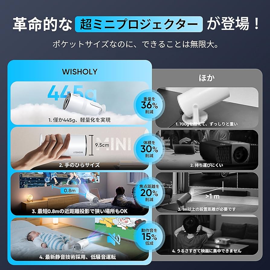 WISHOLY プロジェクター 家庭用 Android TV搭載・270°回転 Amazon.co.jp: WISHOLY プロジェクター 家庭用【2025新登場